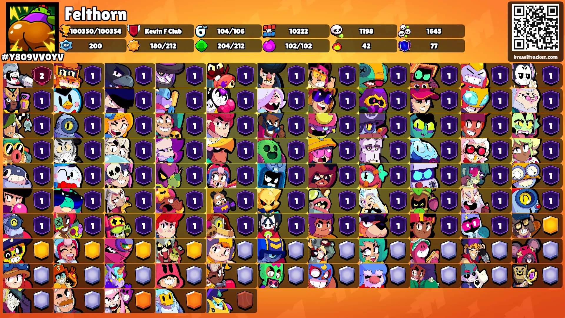 Felthorn's Ranks