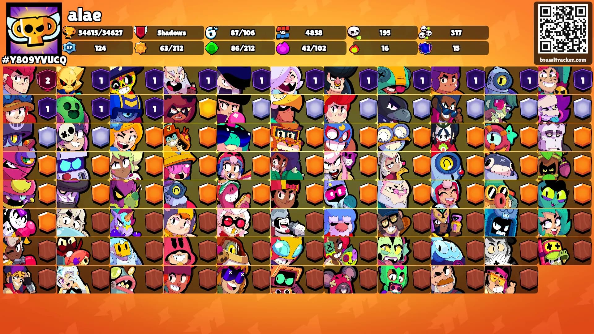 alae's Ranks
