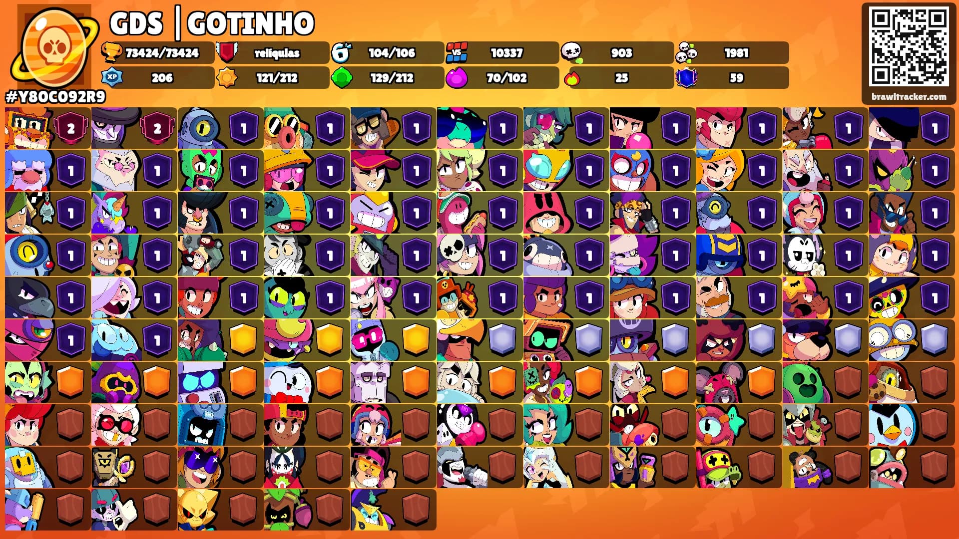 GDS |GOTINHO's Ranks