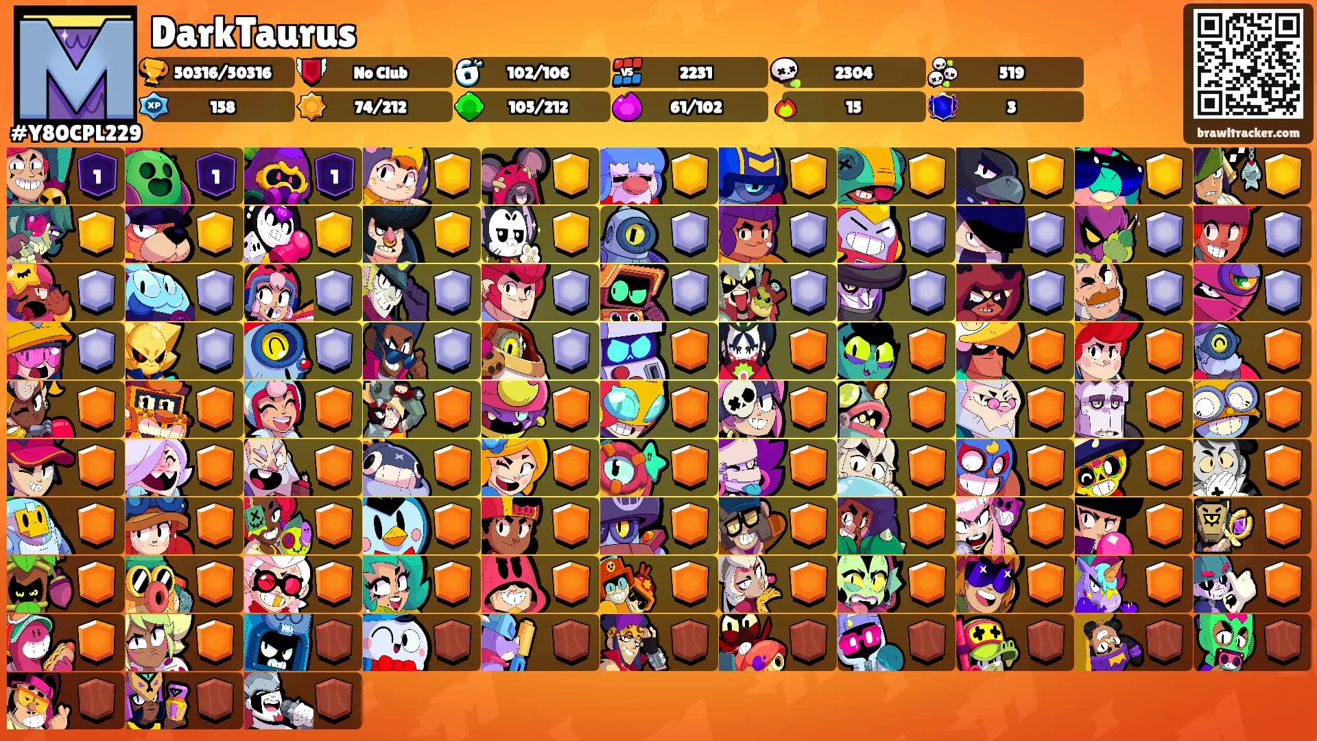 DarkTaurus's Ranks