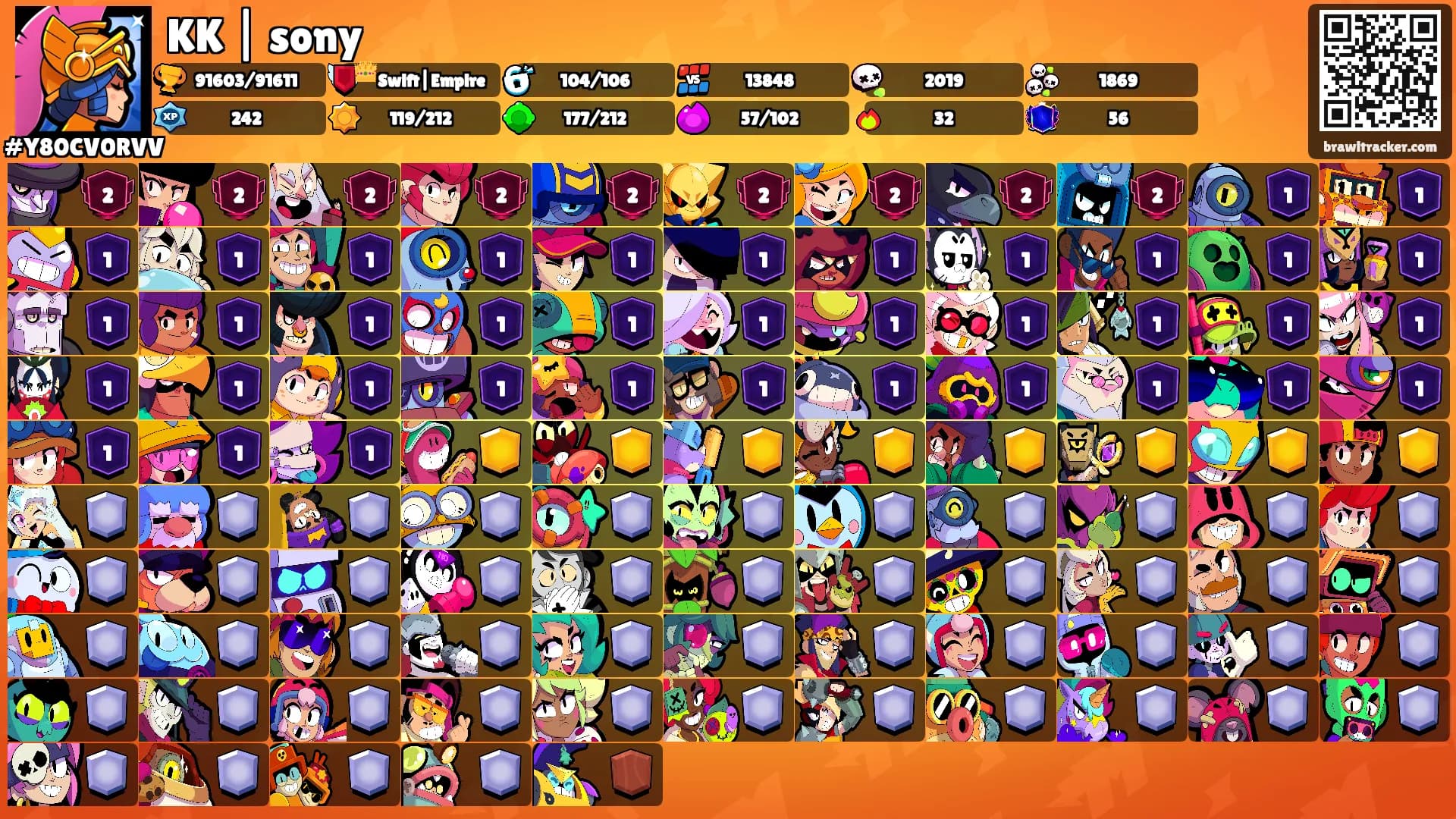 KK | sony's Ranks
