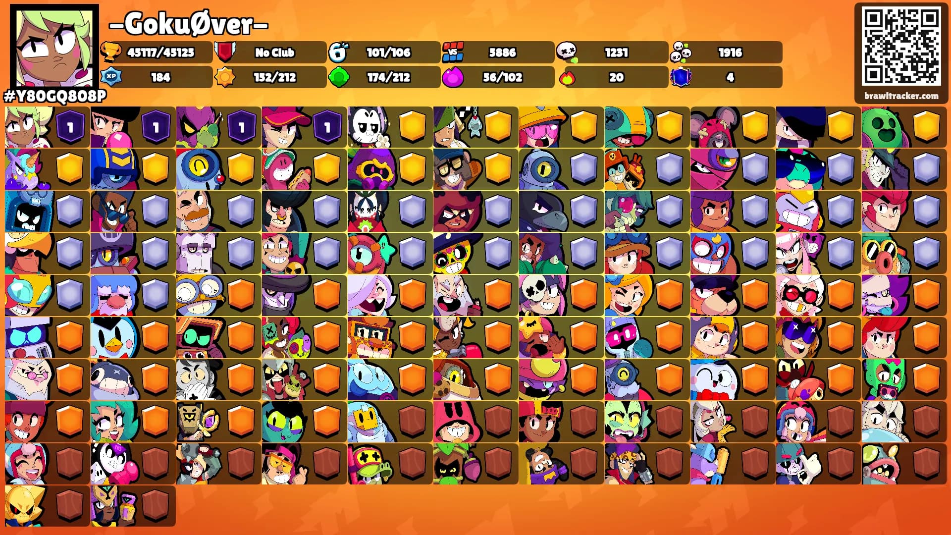 -GokuØver-'s Ranks