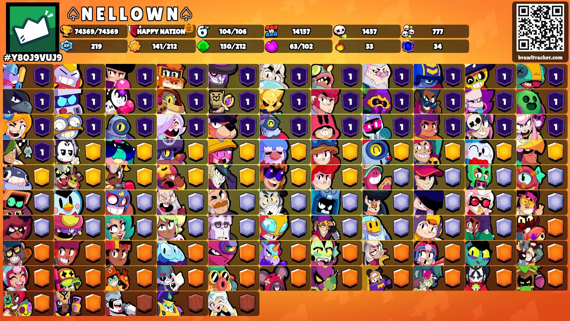 ♤N E L L O W N♤'s Ranks