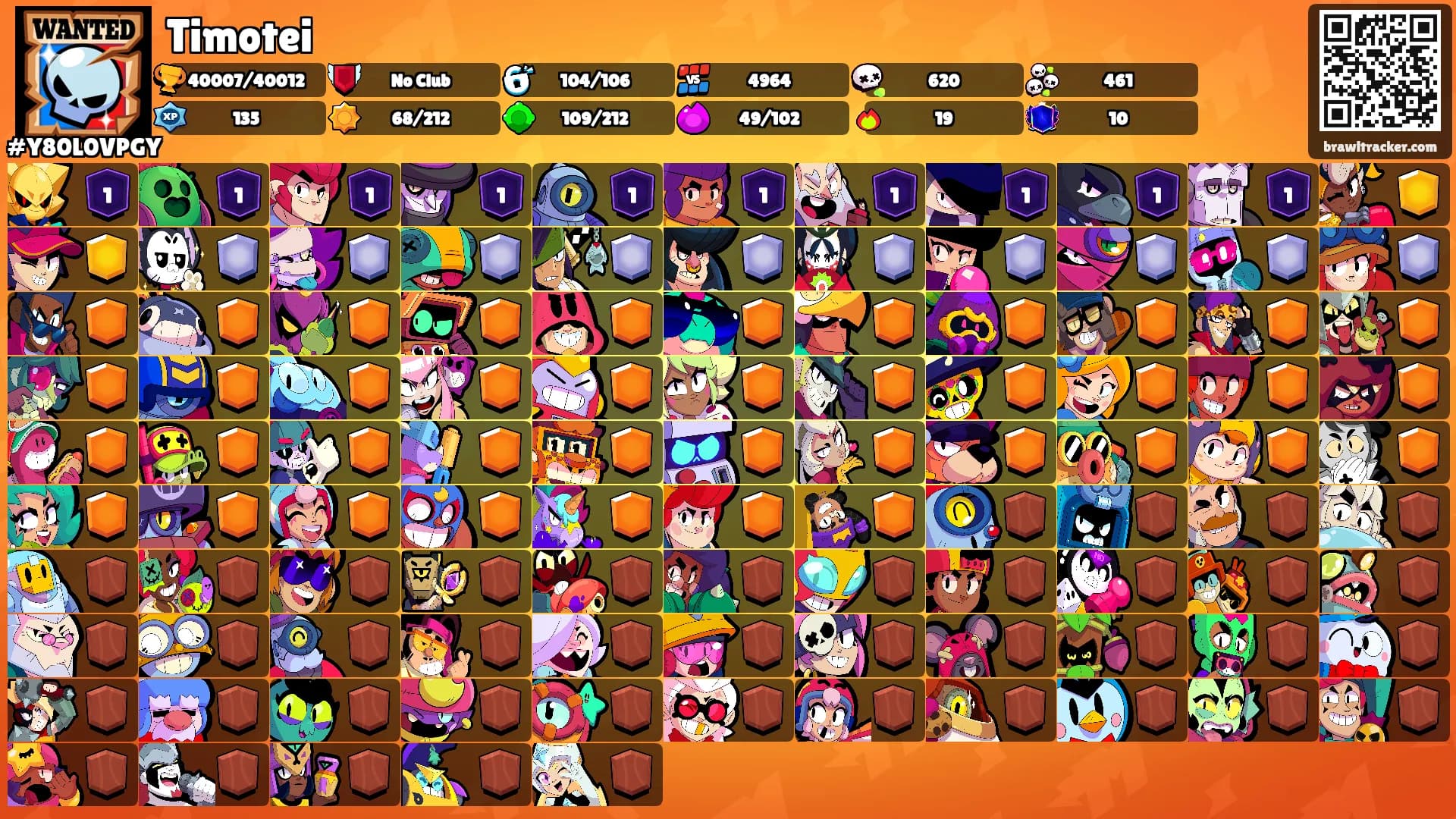 Timotei's Ranks