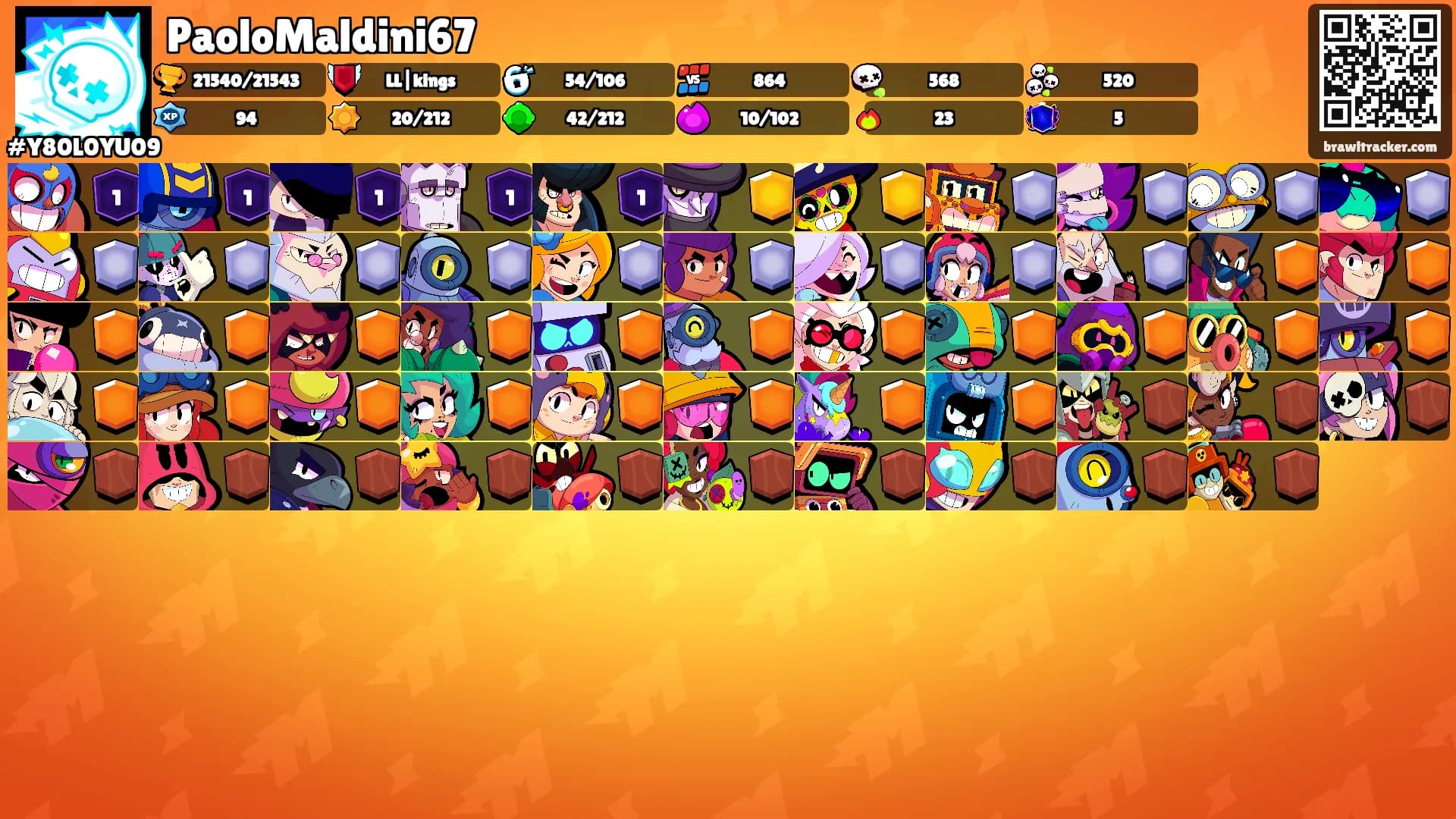PaoloMaldini67's Ranks