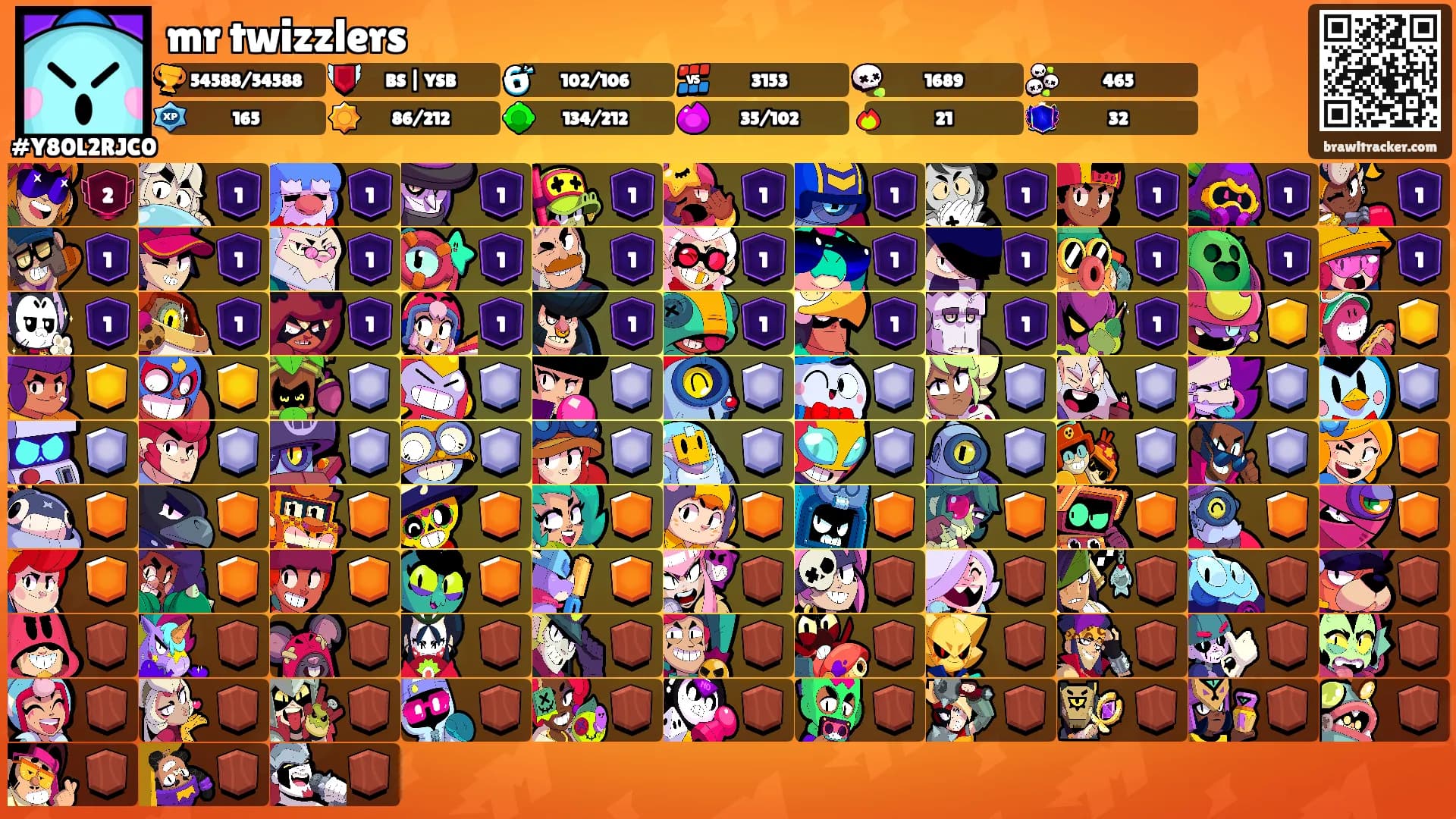 mr twizzlers's Ranks
