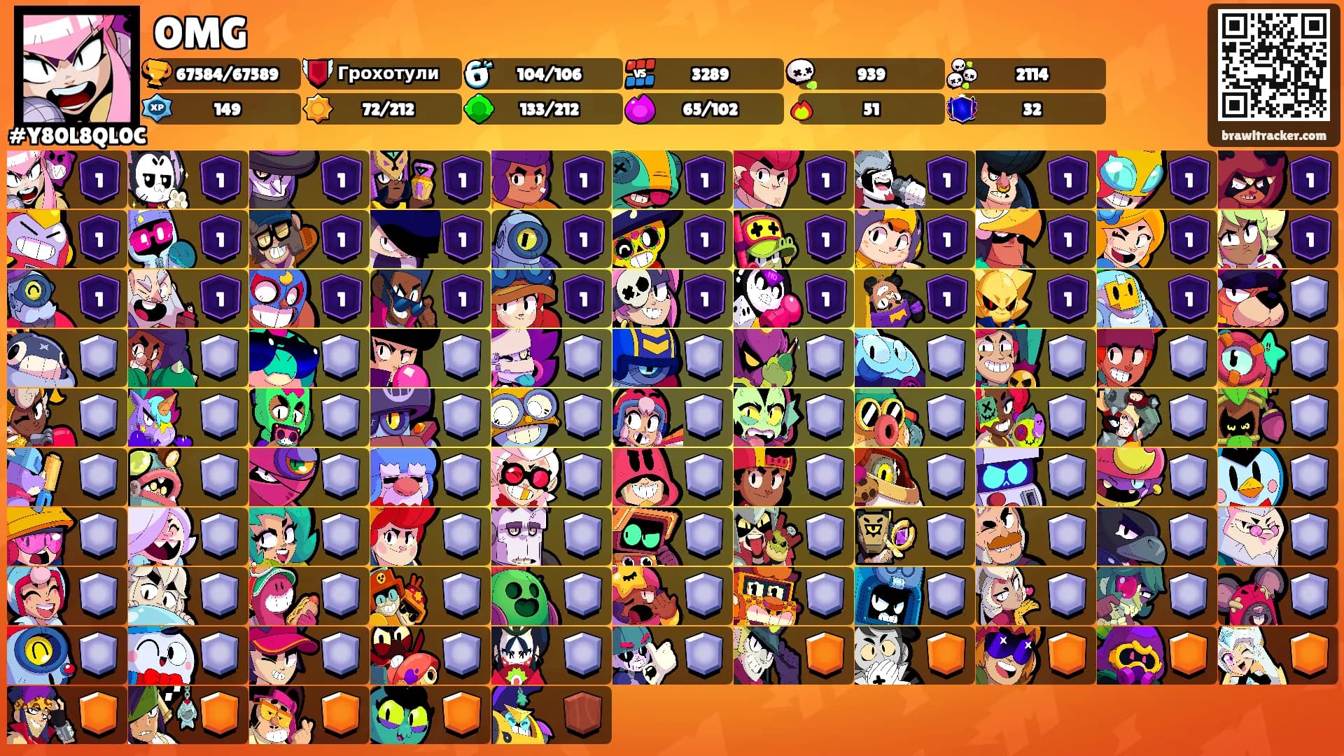 OMG's Ranks