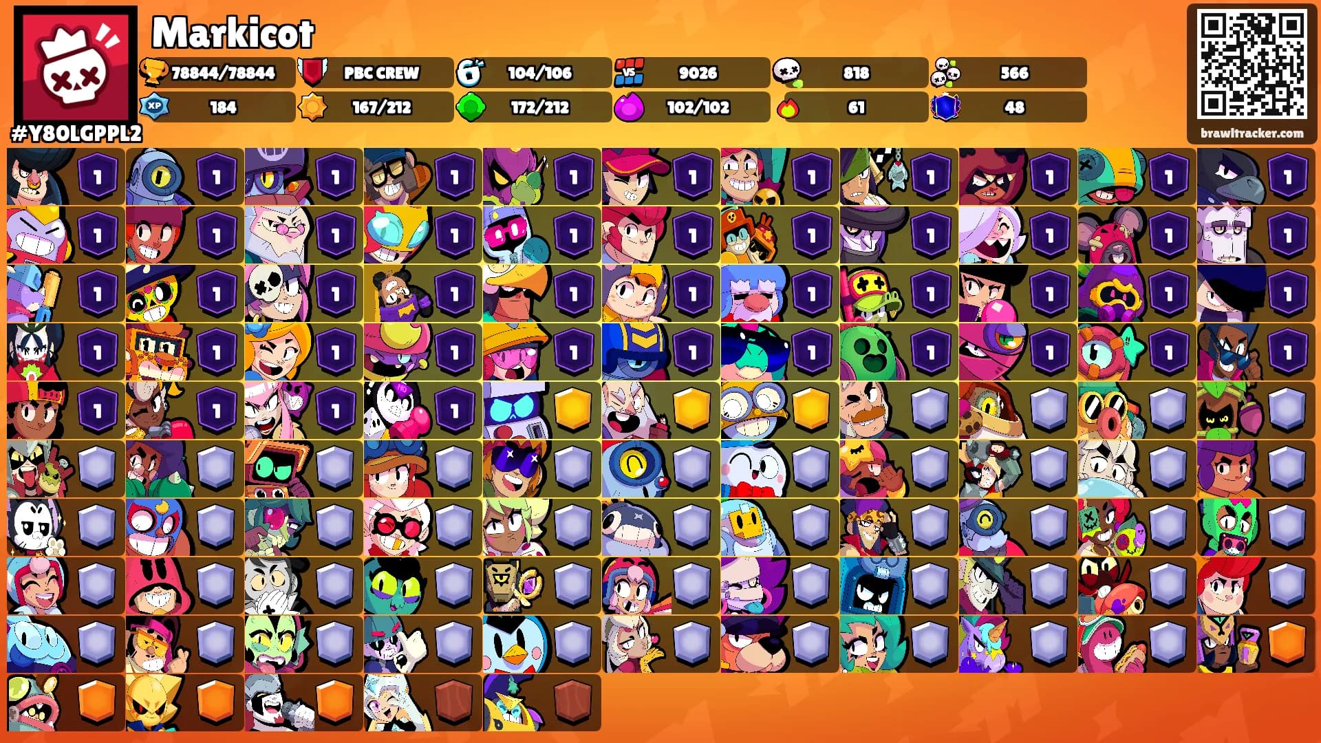 Markicot's Ranks