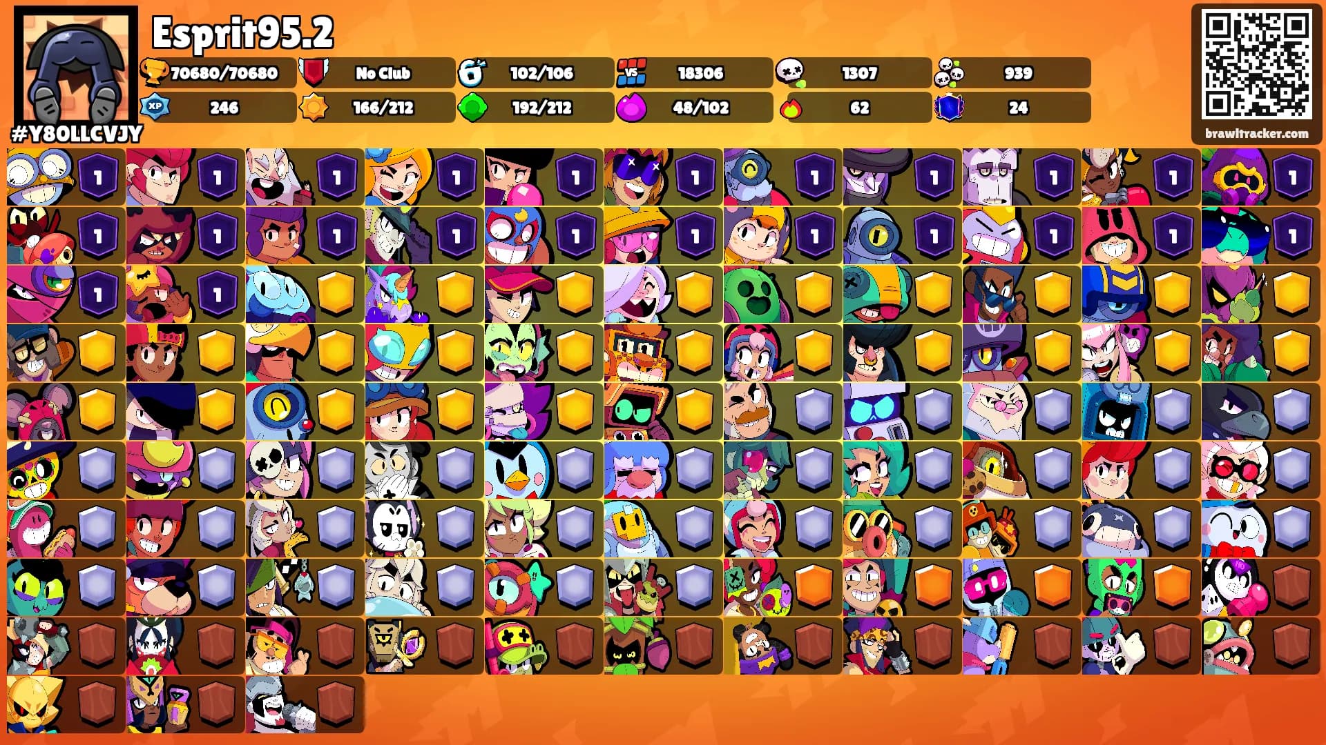 Esprit95.2's Ranks