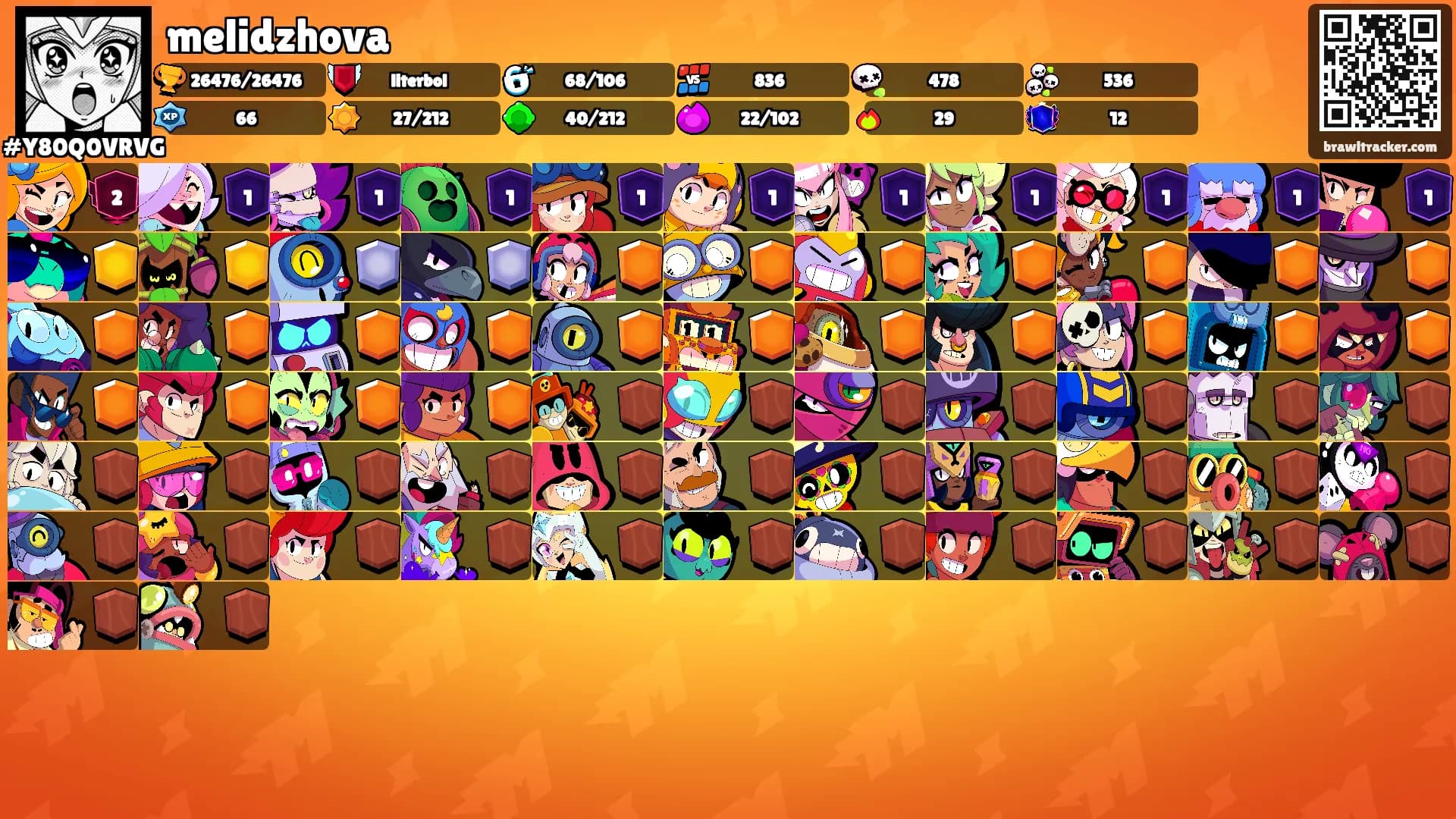 melidzhova's Ranks