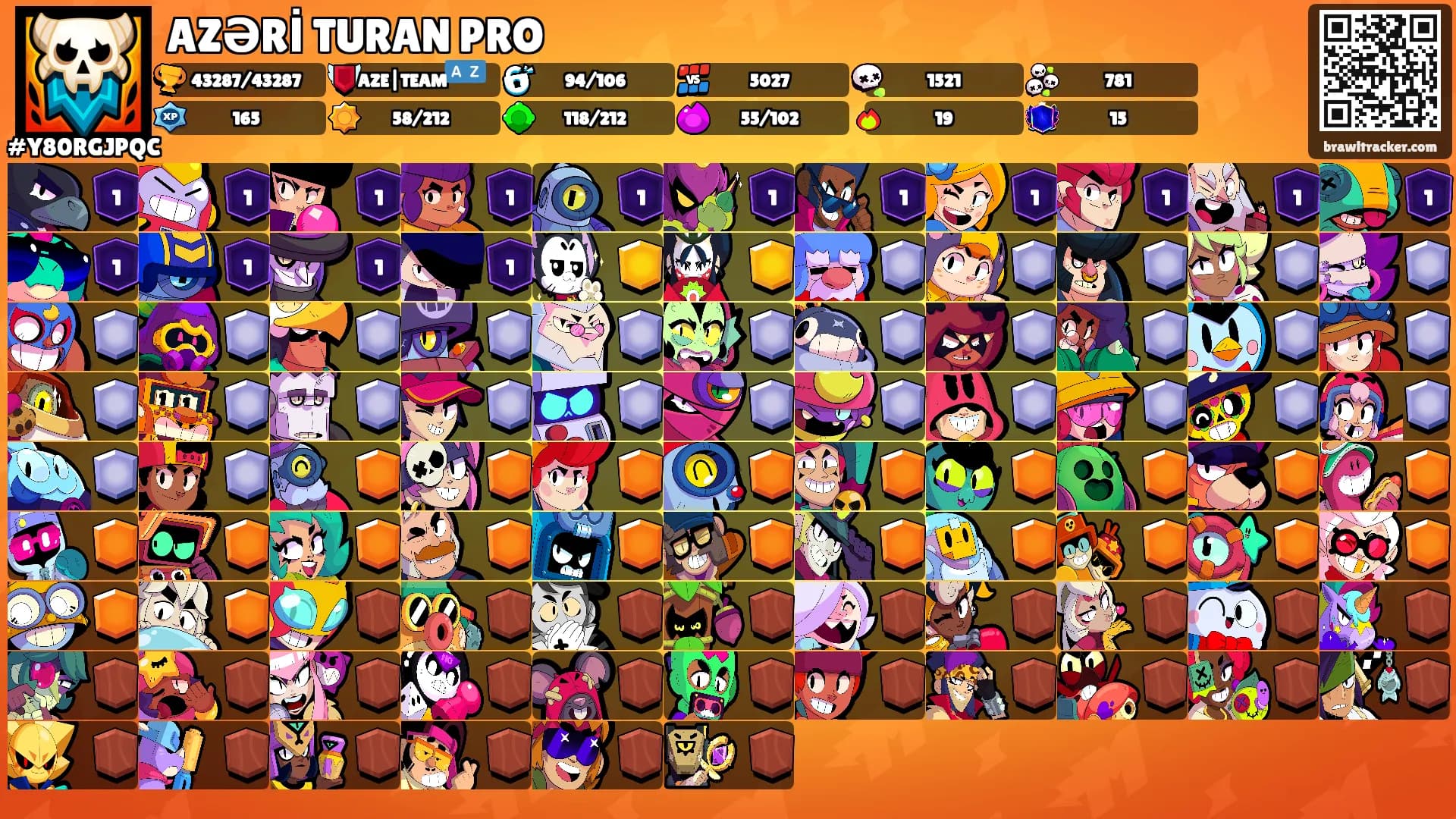 AZƏRİ TURAN PRO's Ranks