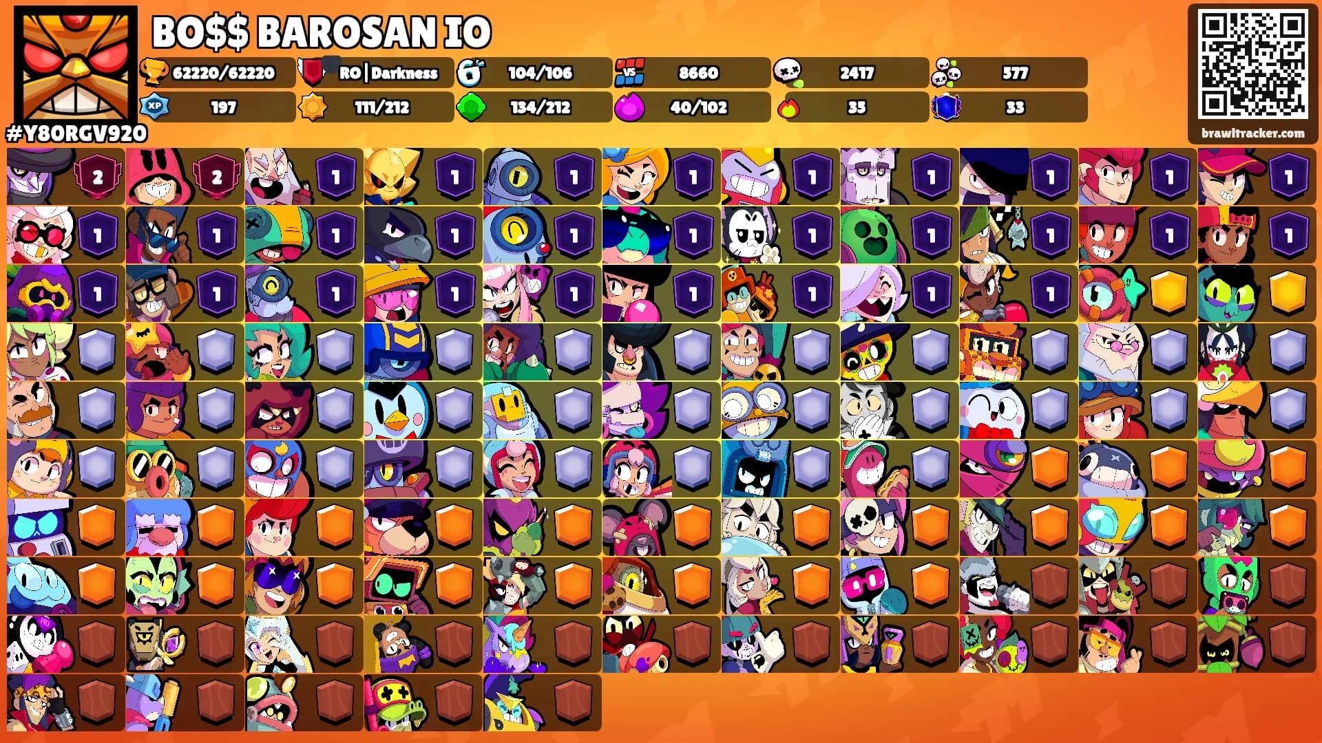 BO$$ BAROSAN IO's Ranks