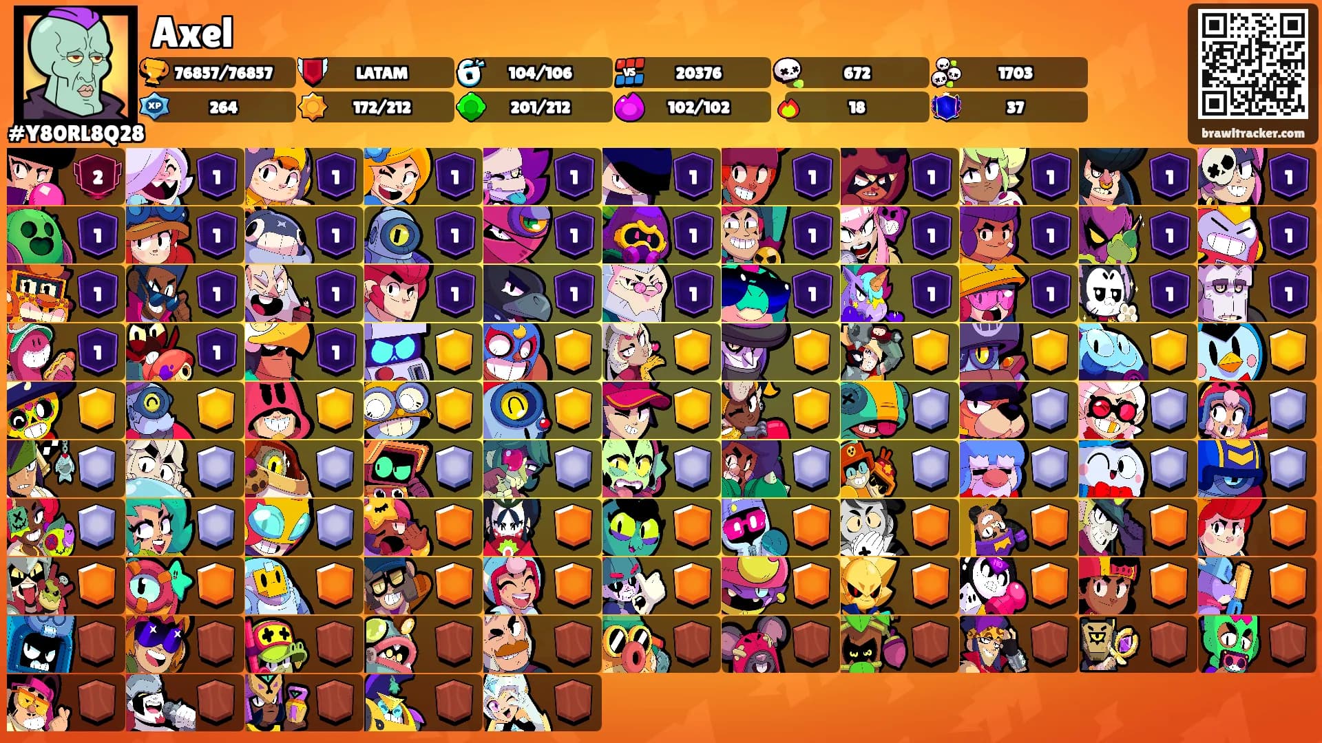 Axel's Ranks