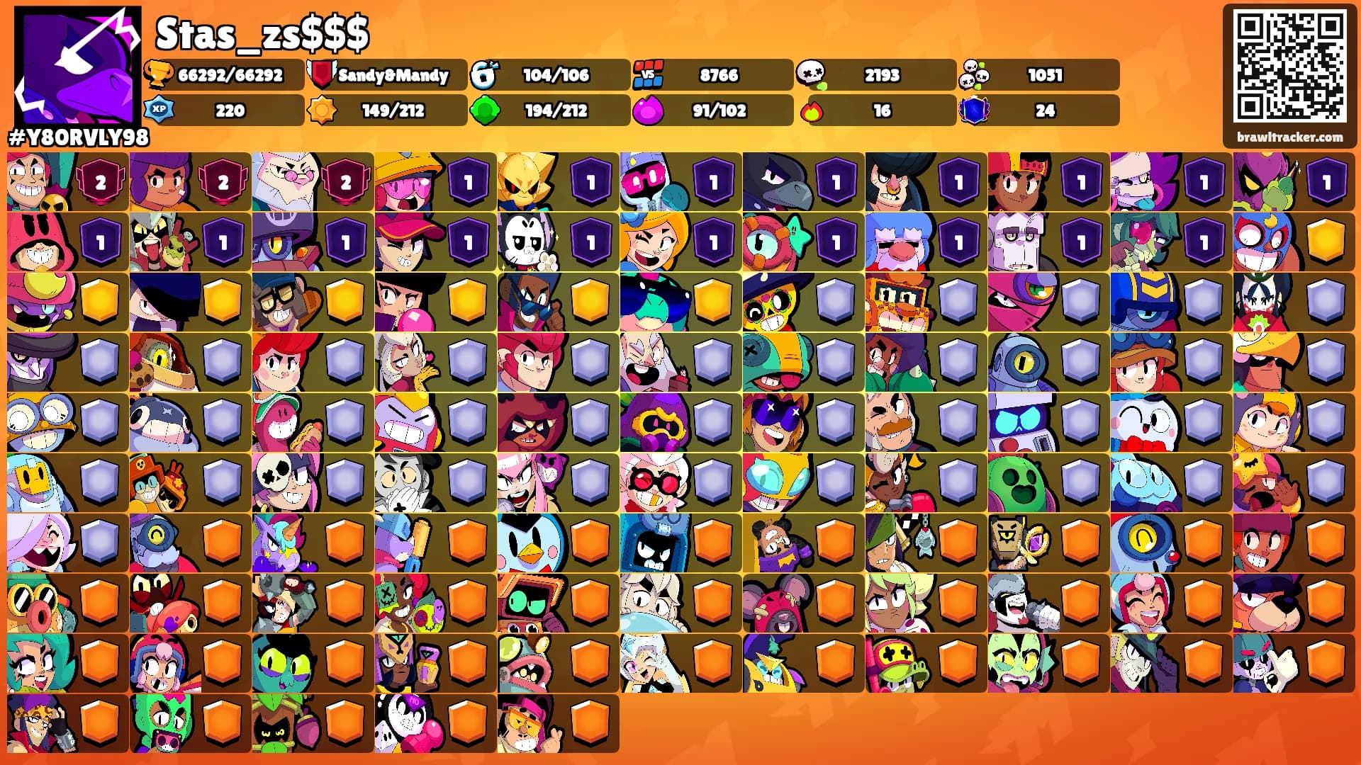 Stas_zs$$$'s Ranks