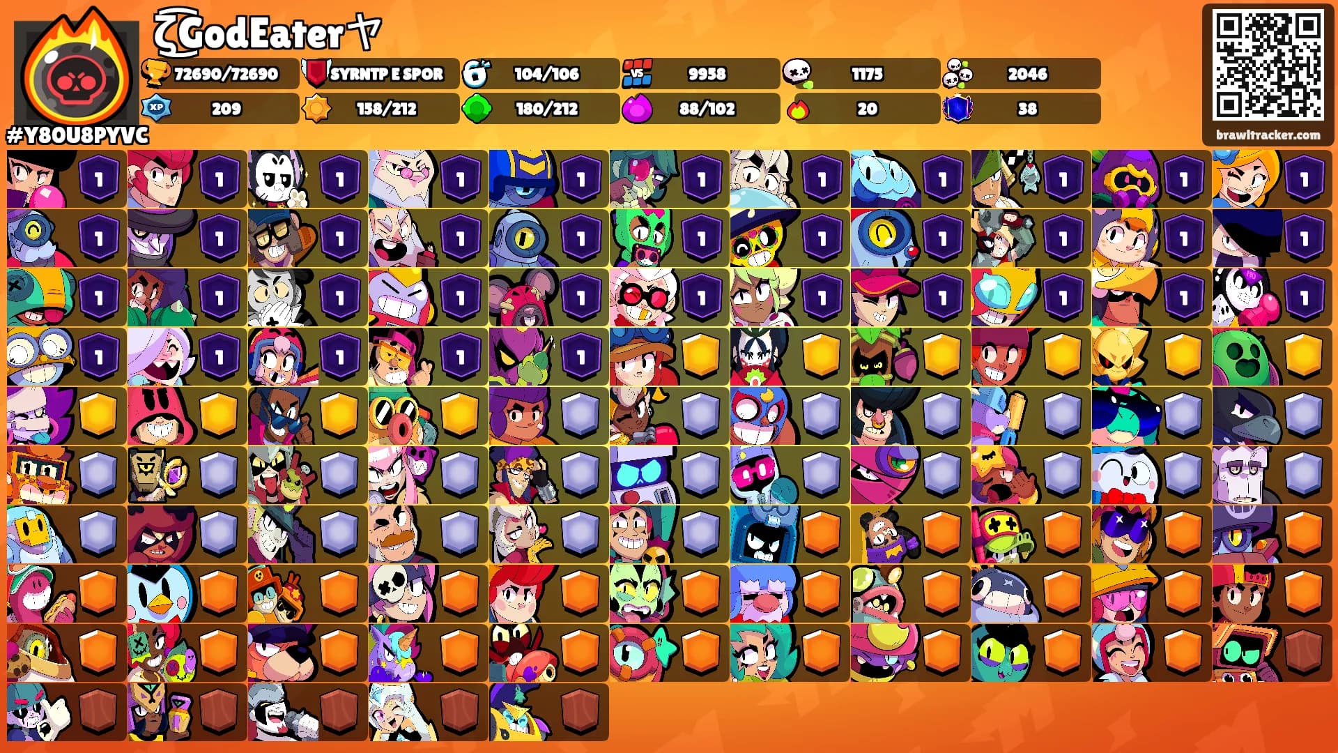 ζ͜͡GodEaterヤ's Ranks
