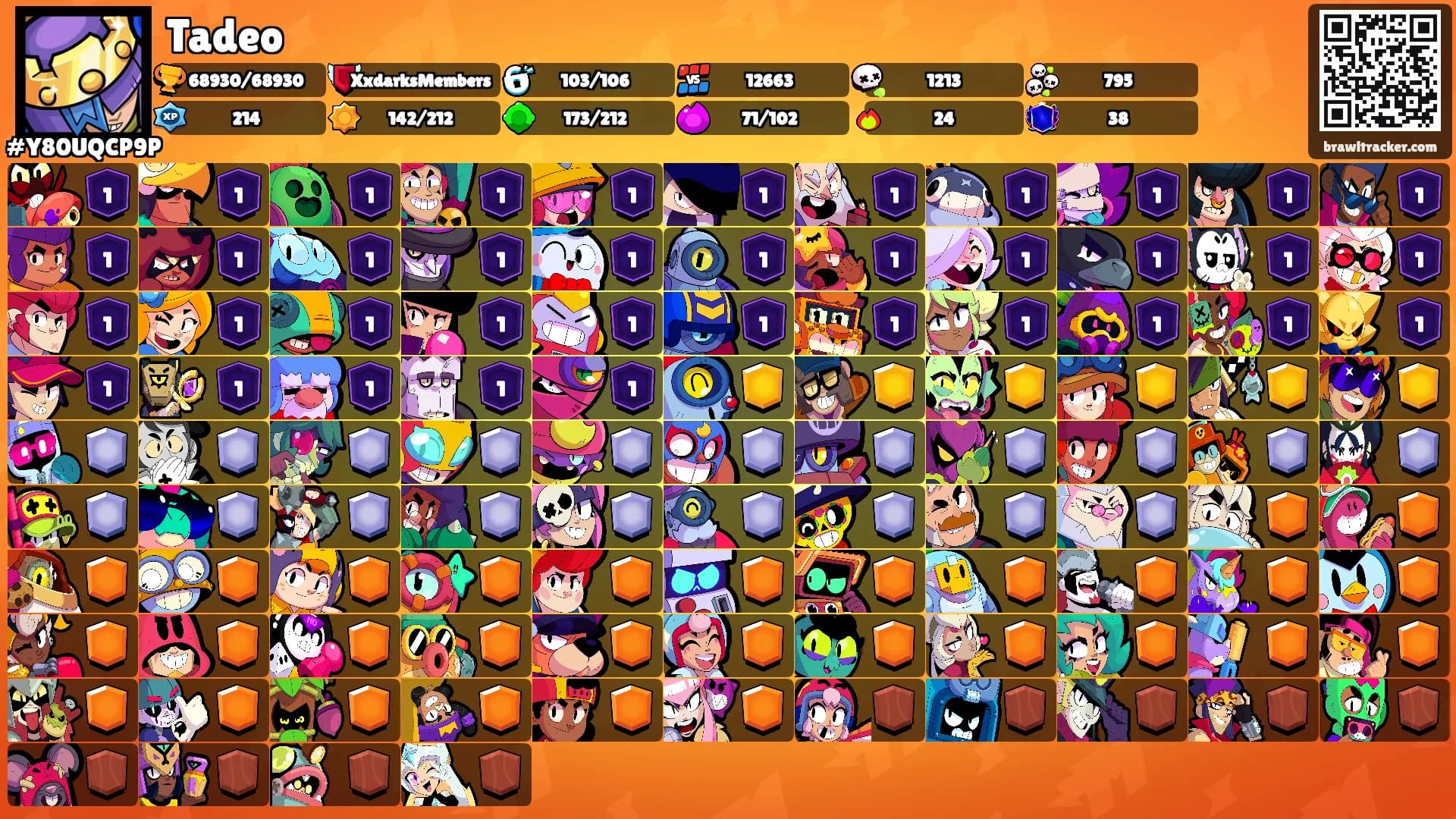 Tadeo's Ranks