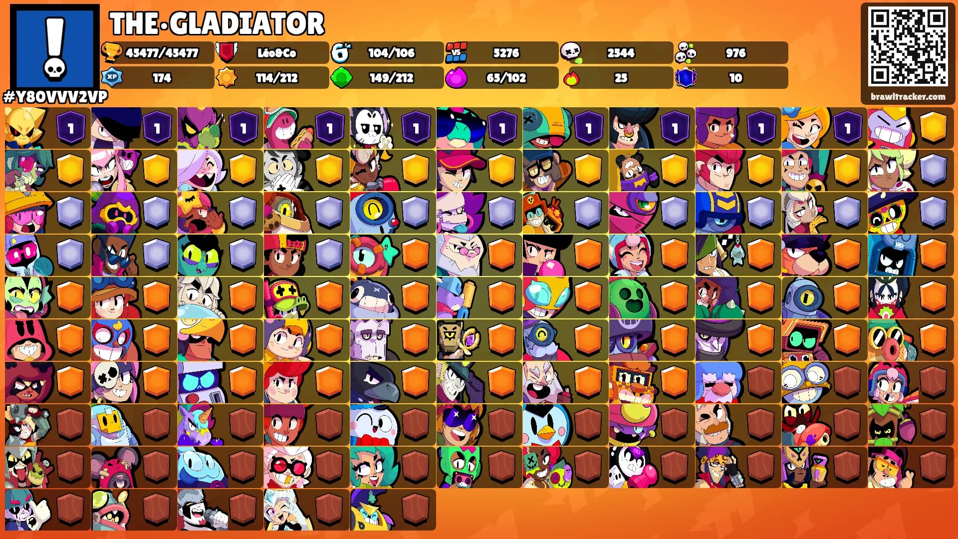 THE•GLADIATOR's Ranks