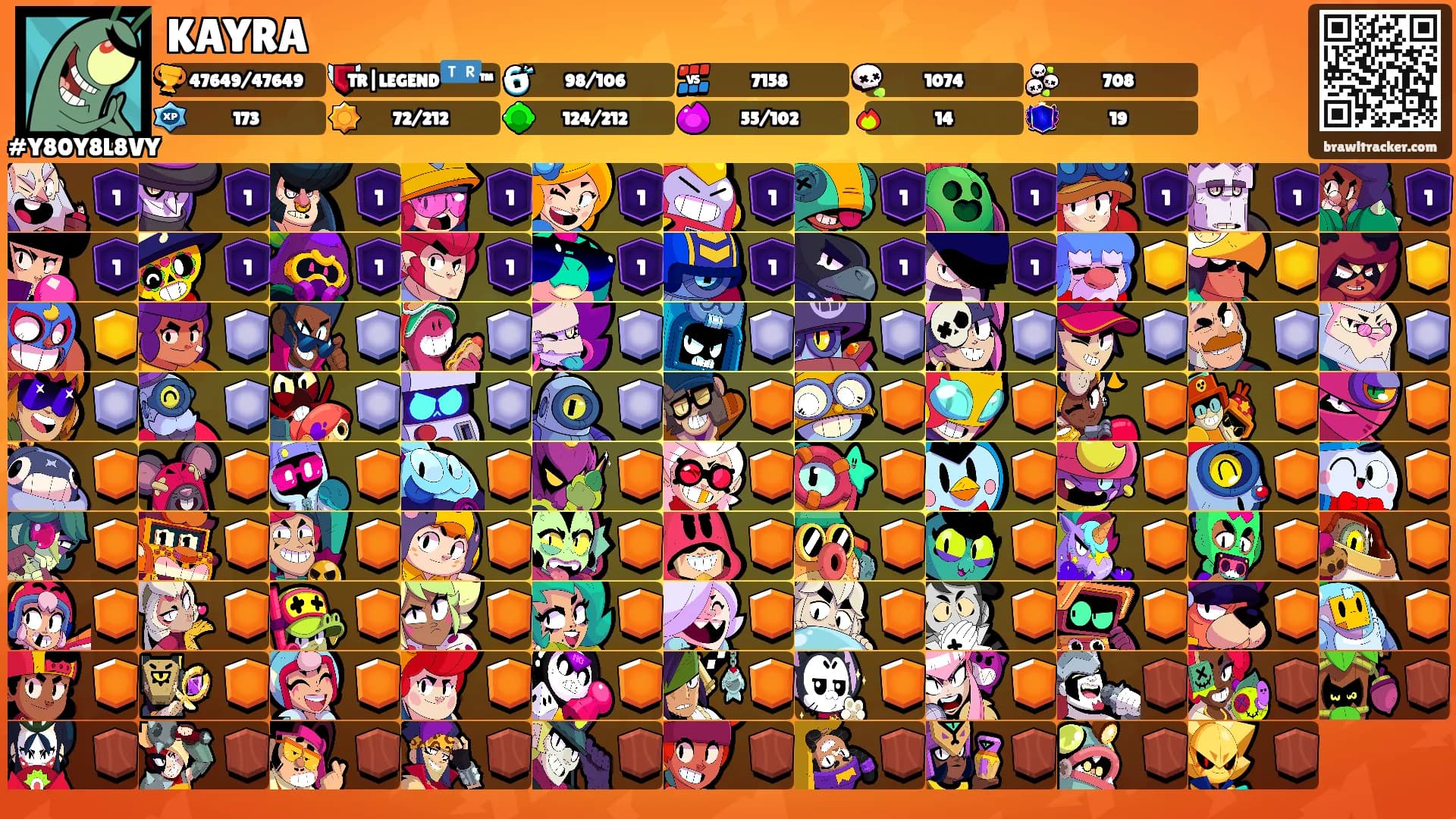KAYRA's Ranks