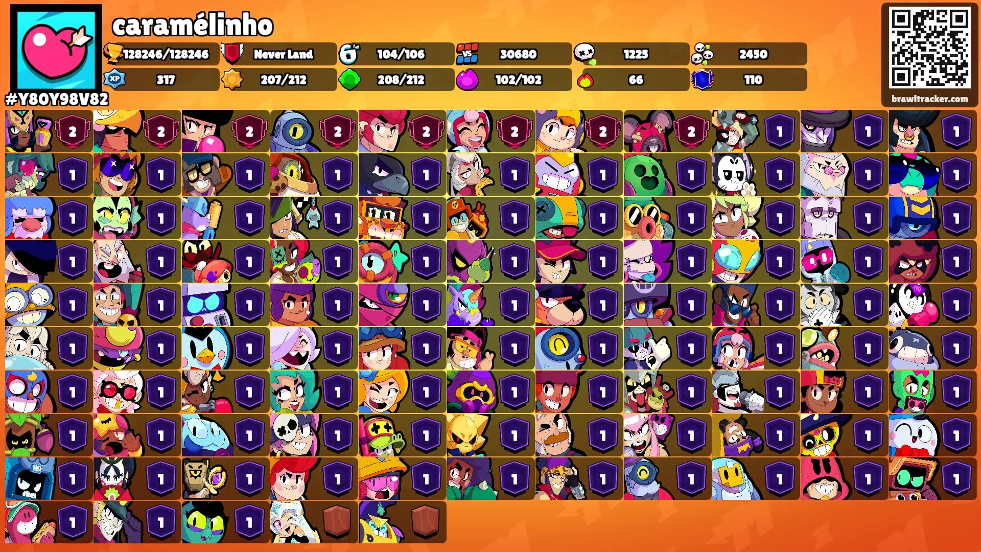 caramélinho's Ranks