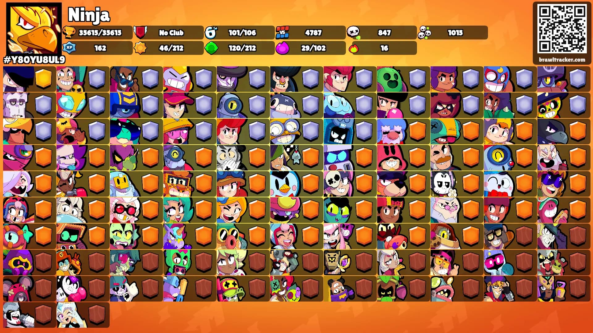 Ninja's Ranks