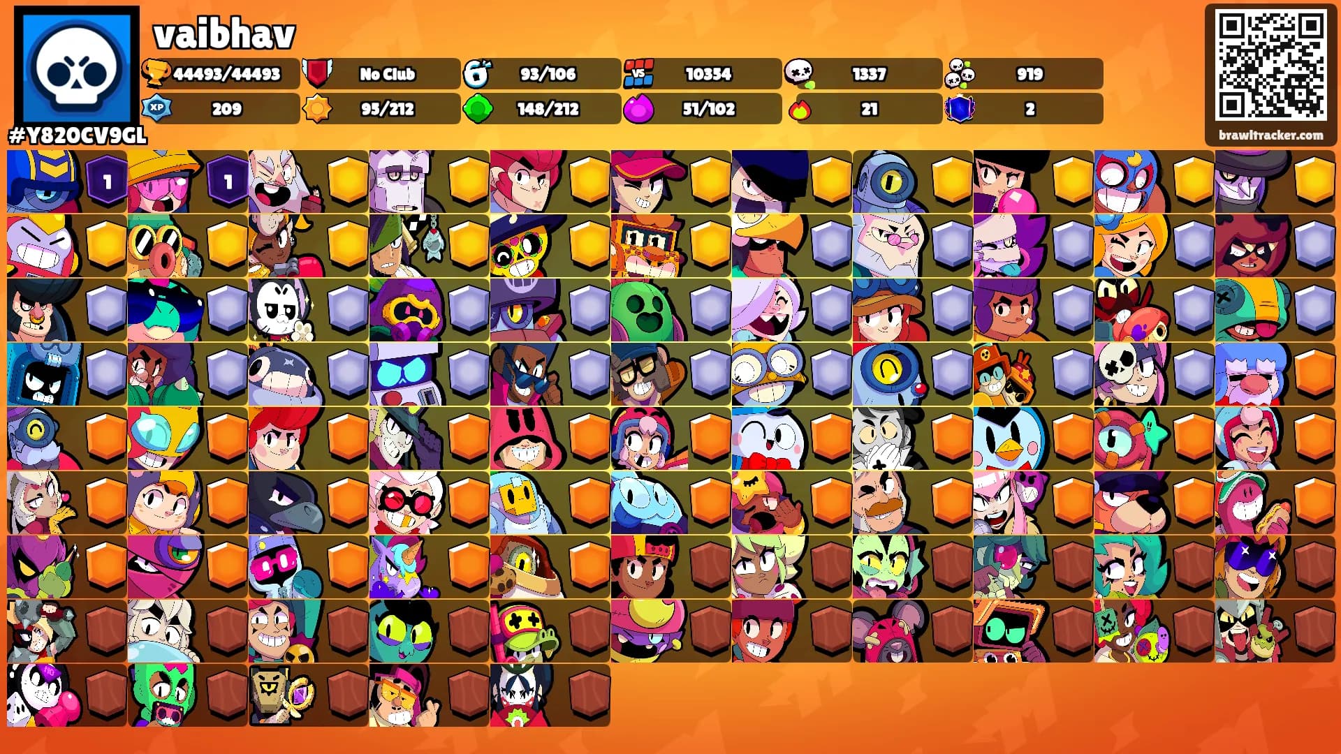 vaibhav's Ranks