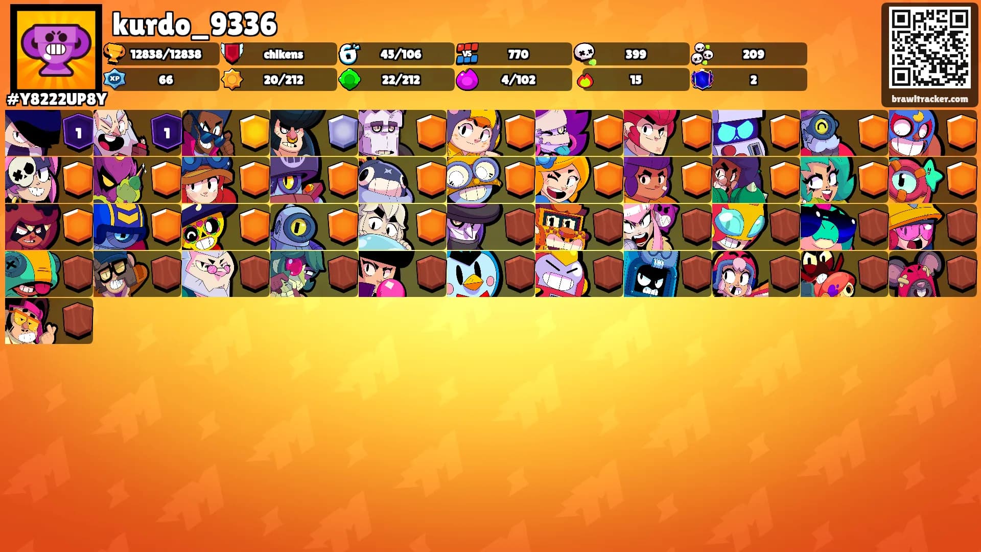 kurdo_9336's Ranks