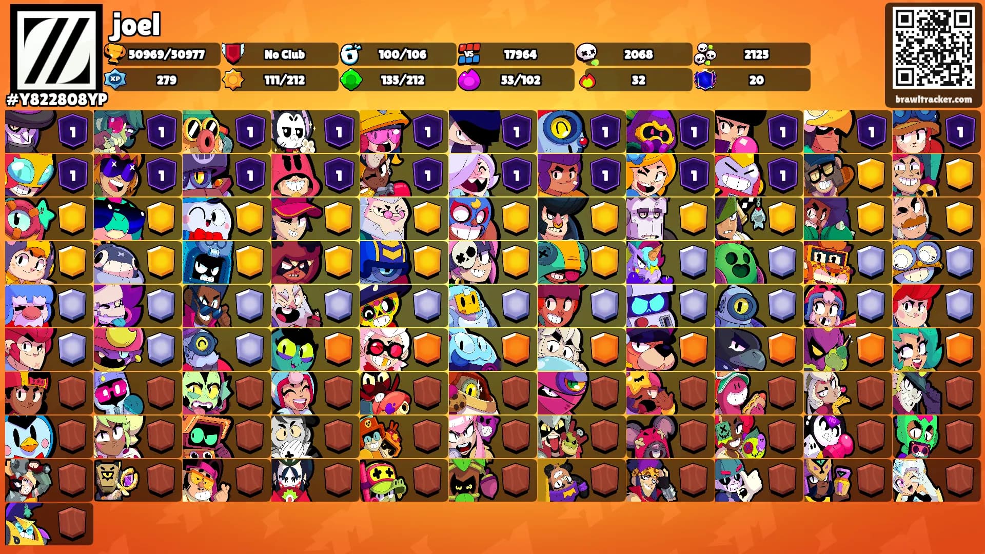 joel's Ranks