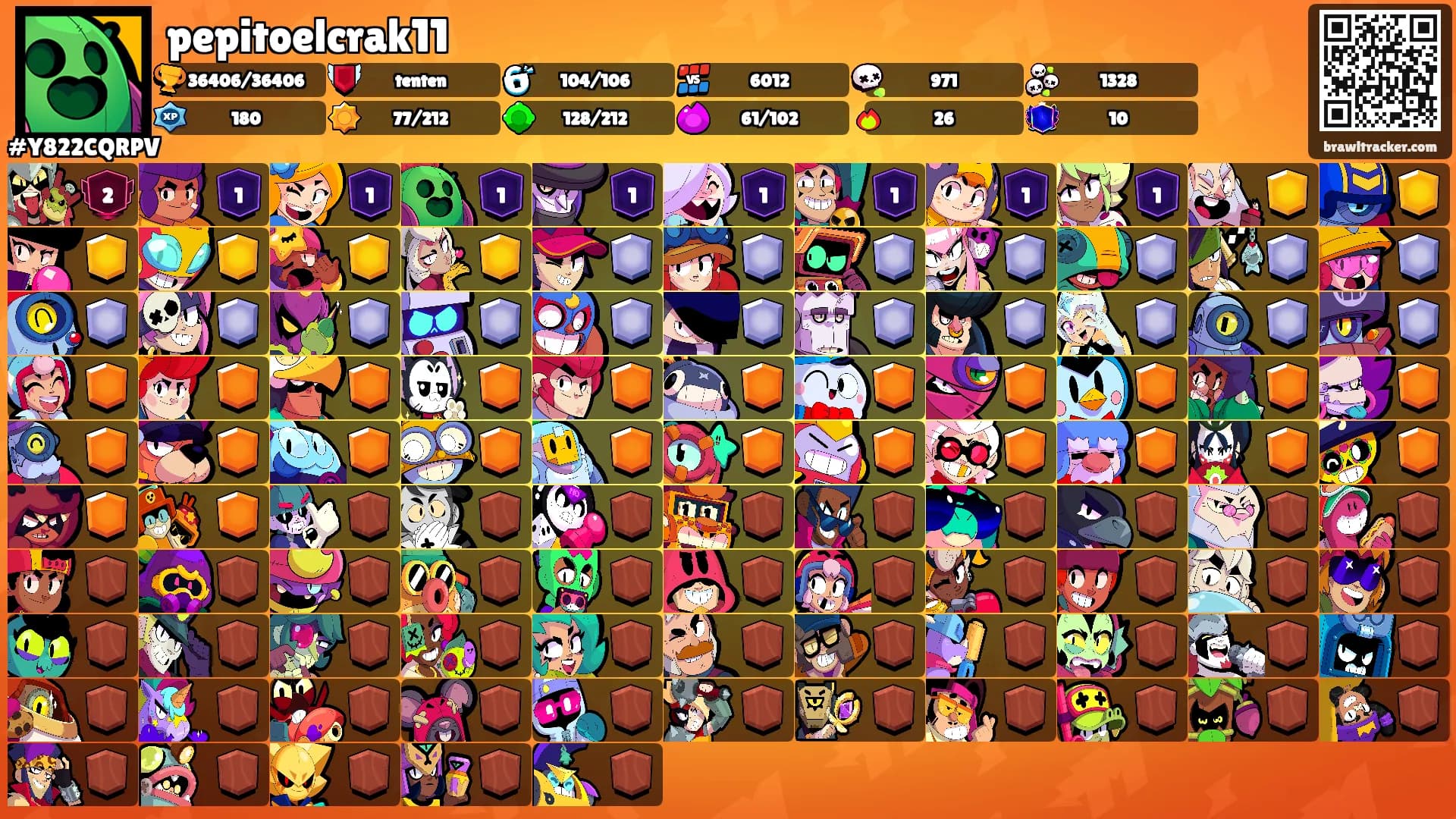 pepitoelcrak11's Ranks