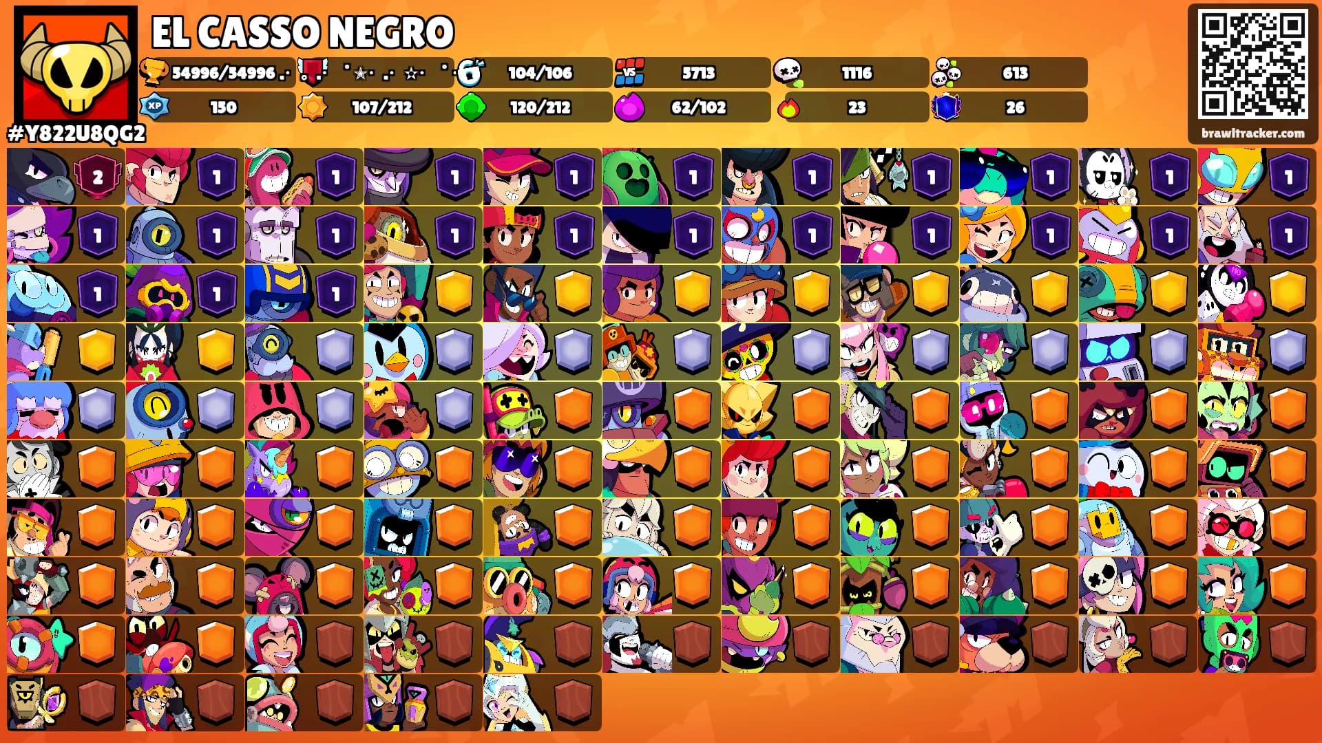 EL CASSO NEGRO's Ranks