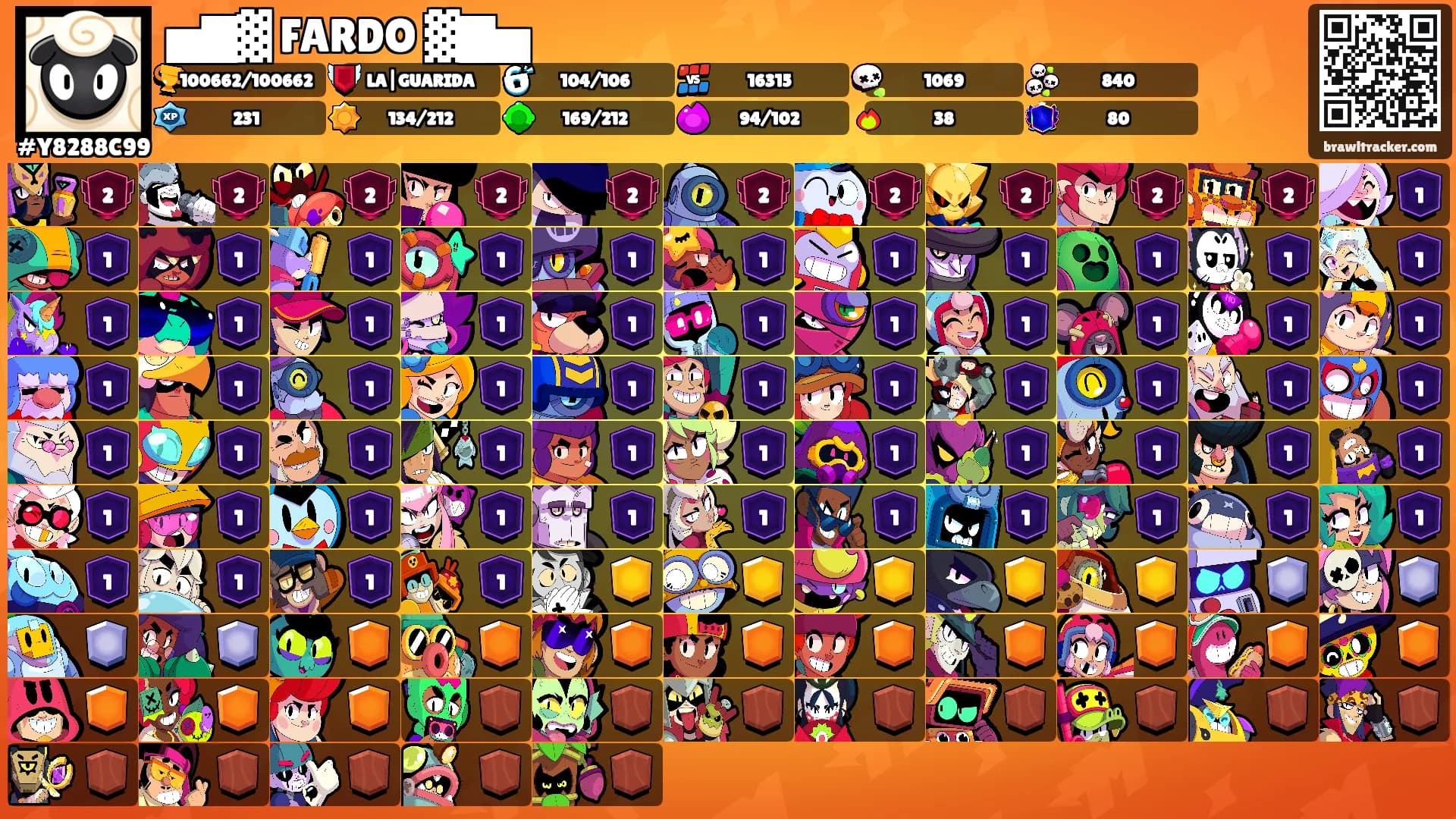 ▅▇▓ FARDO ▓▇▅'s Ranks