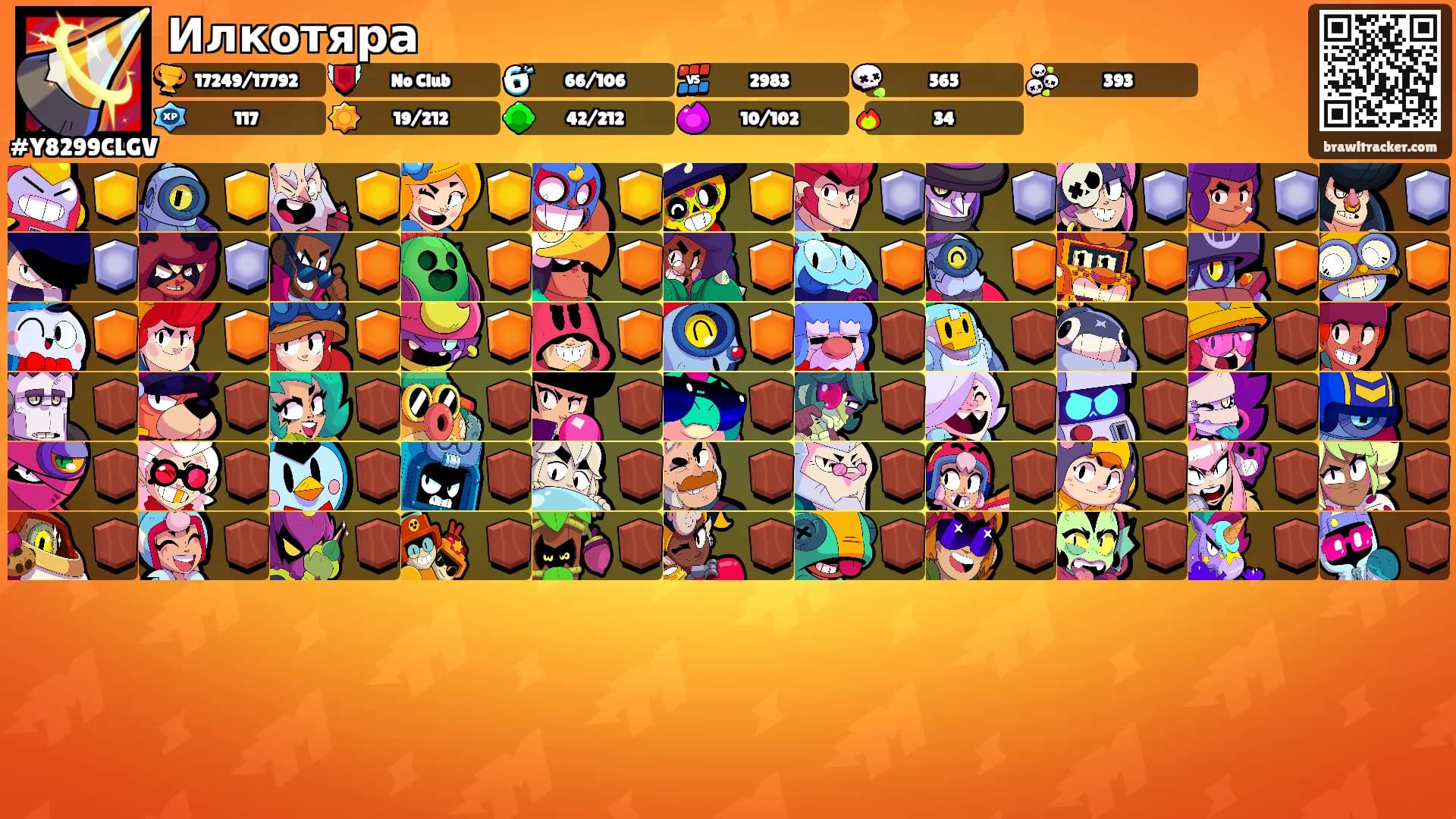 Илкотяра's Ranks
