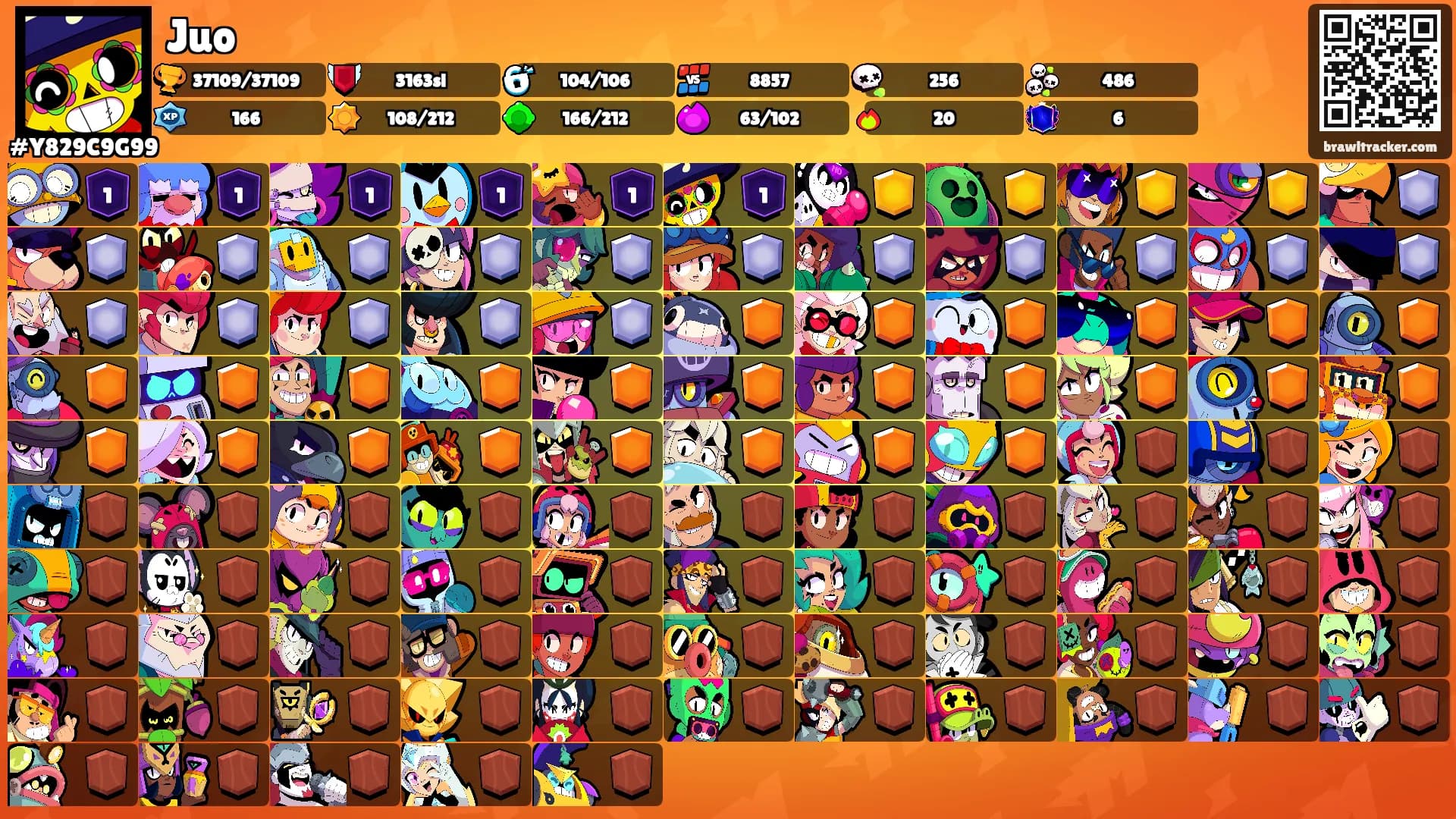 Juo's Ranks