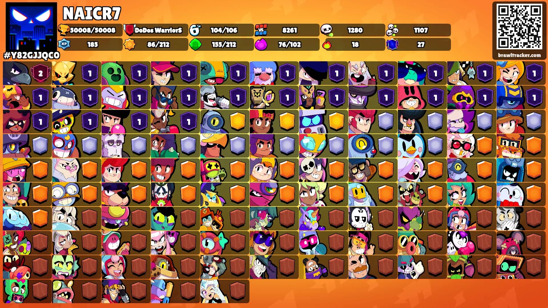 NAICR7's Ranks