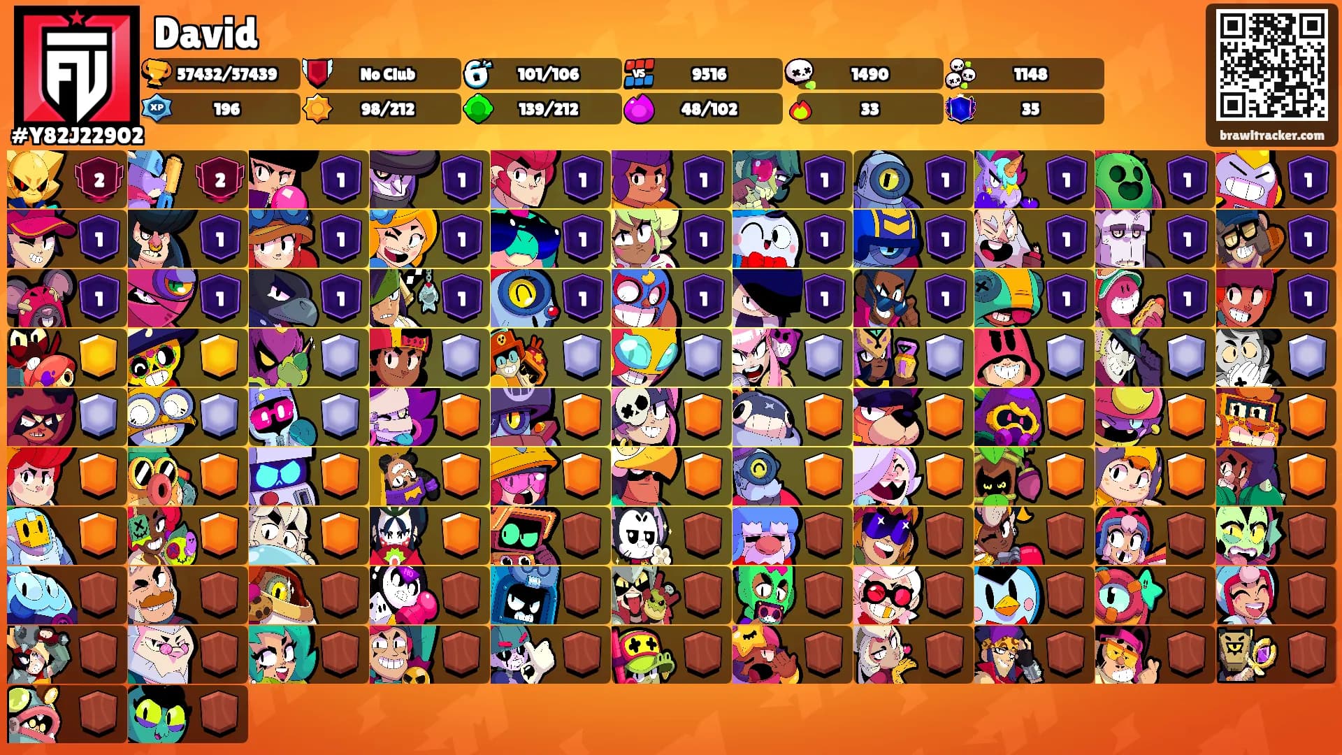 David's Ranks