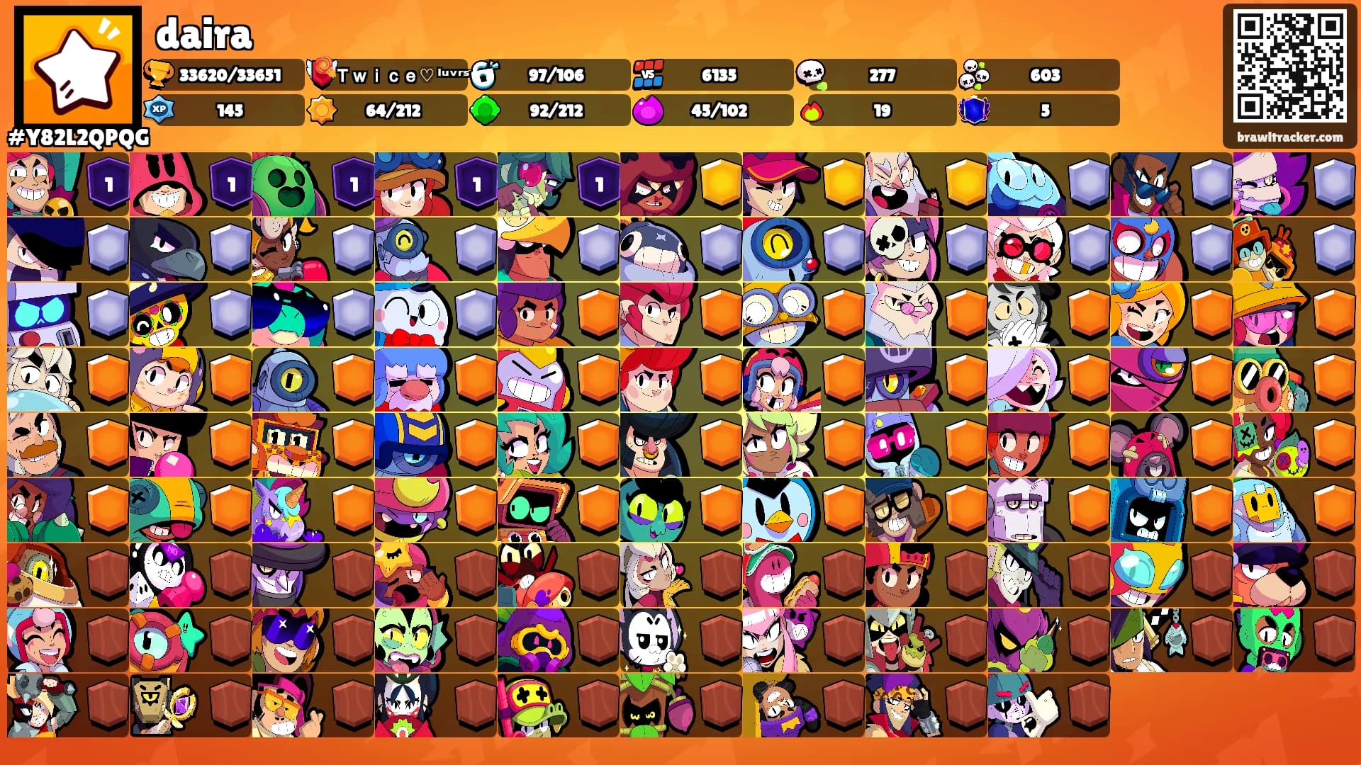 daira's Ranks