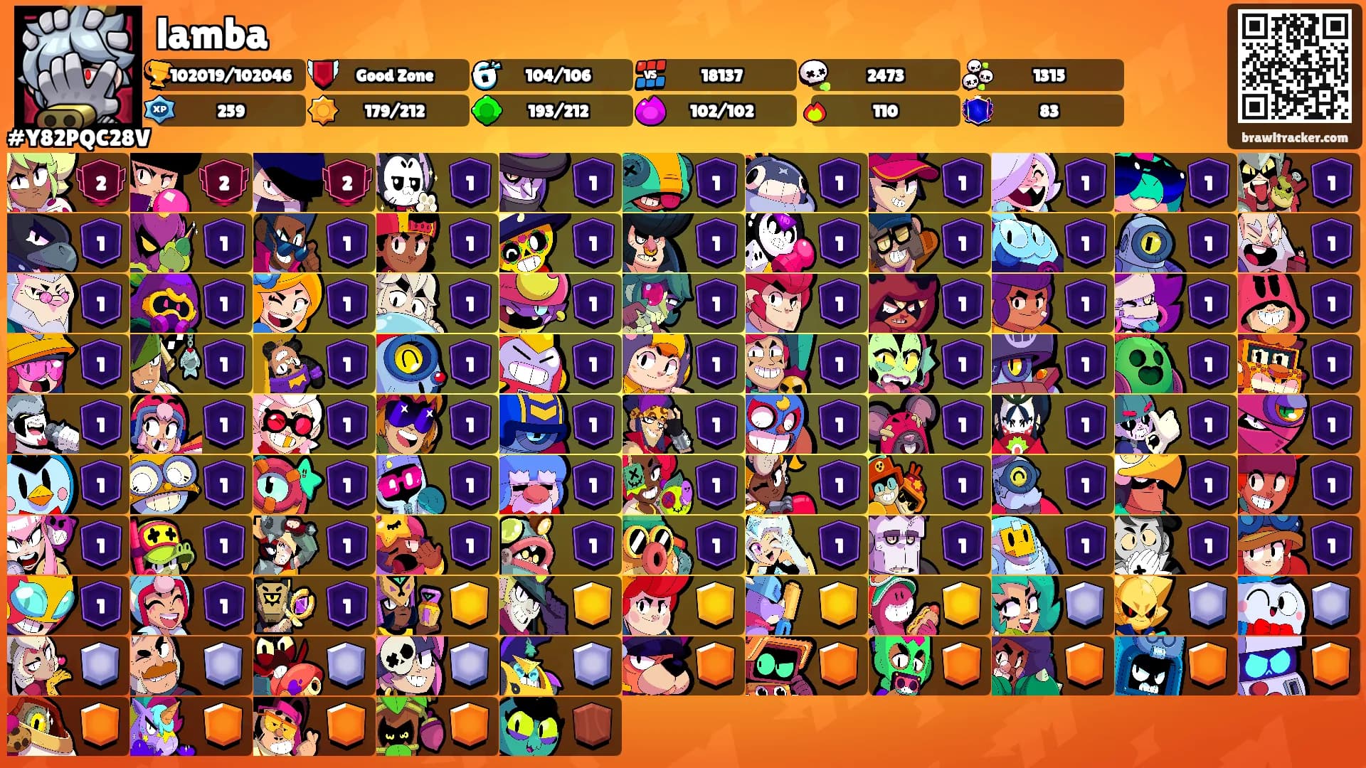 lamba's Ranks
