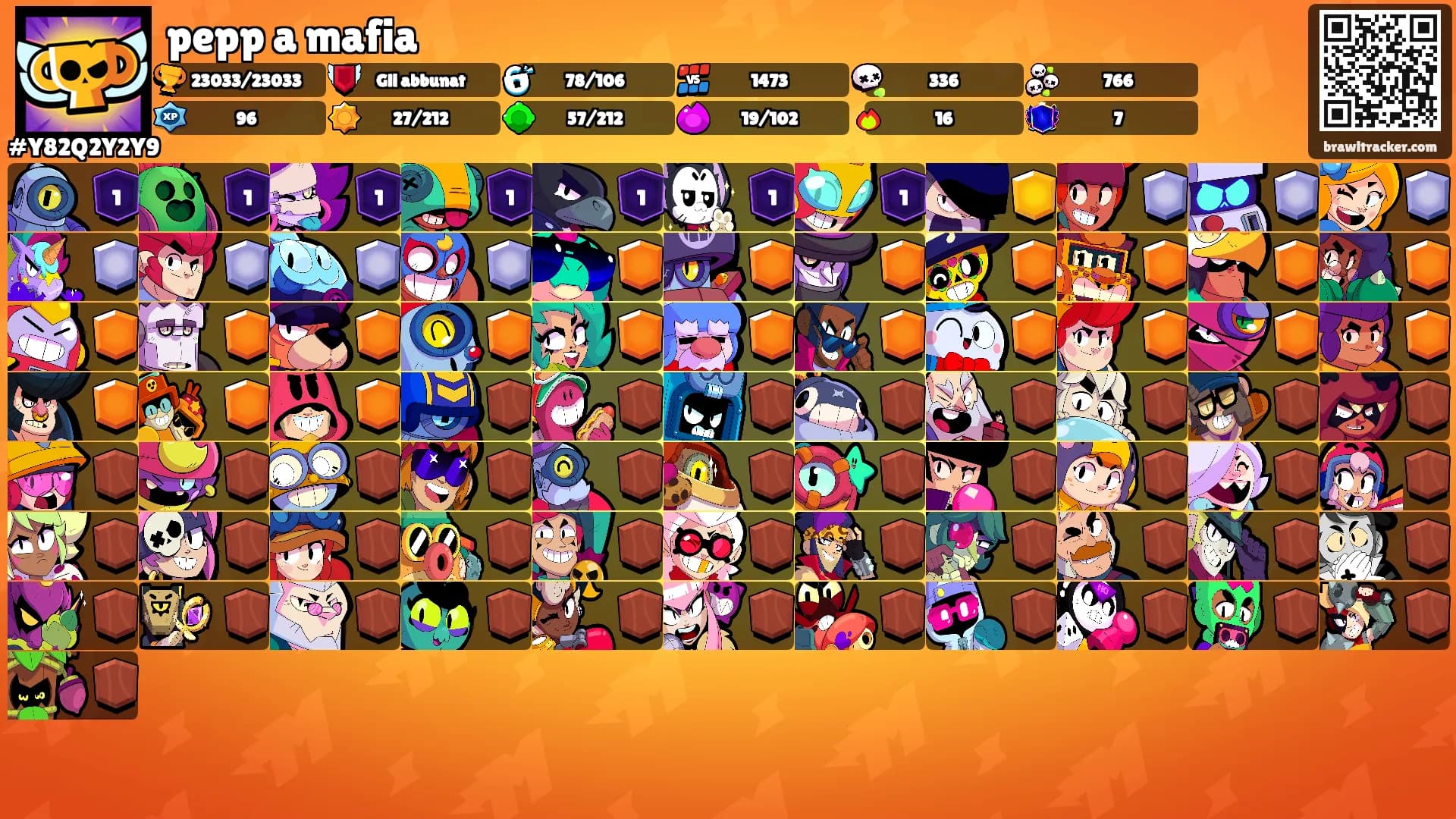 pepp a mafia's Ranks