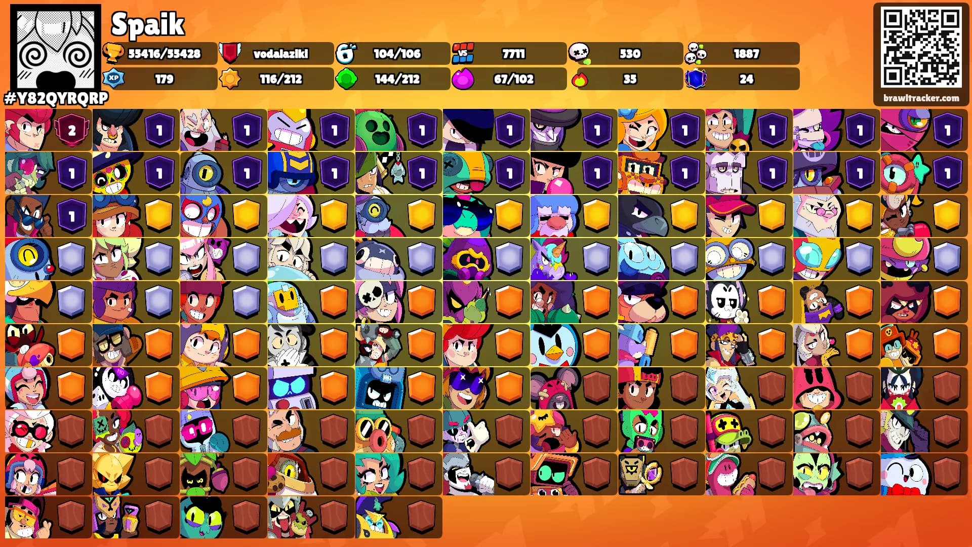 Spaik's Ranks