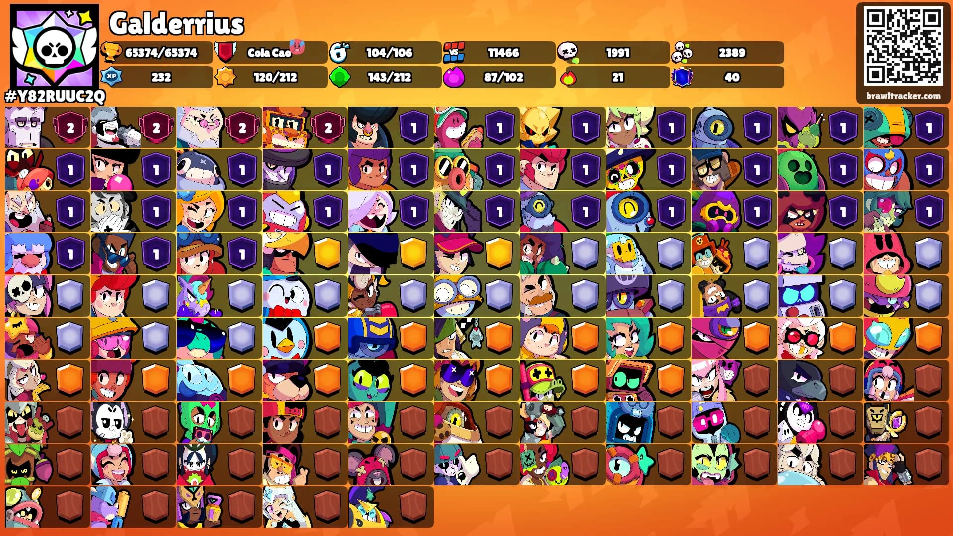 Galderrius's Ranks