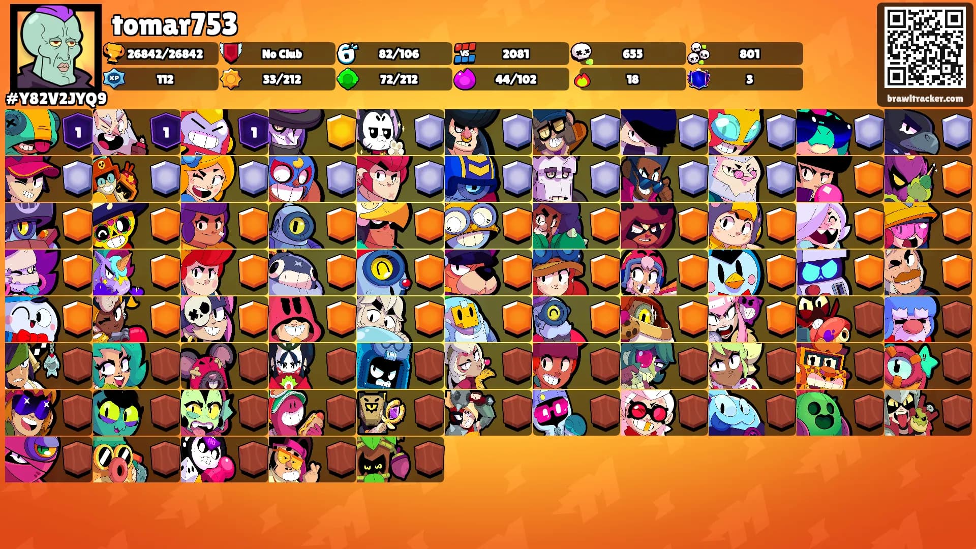 tomar753's Ranks