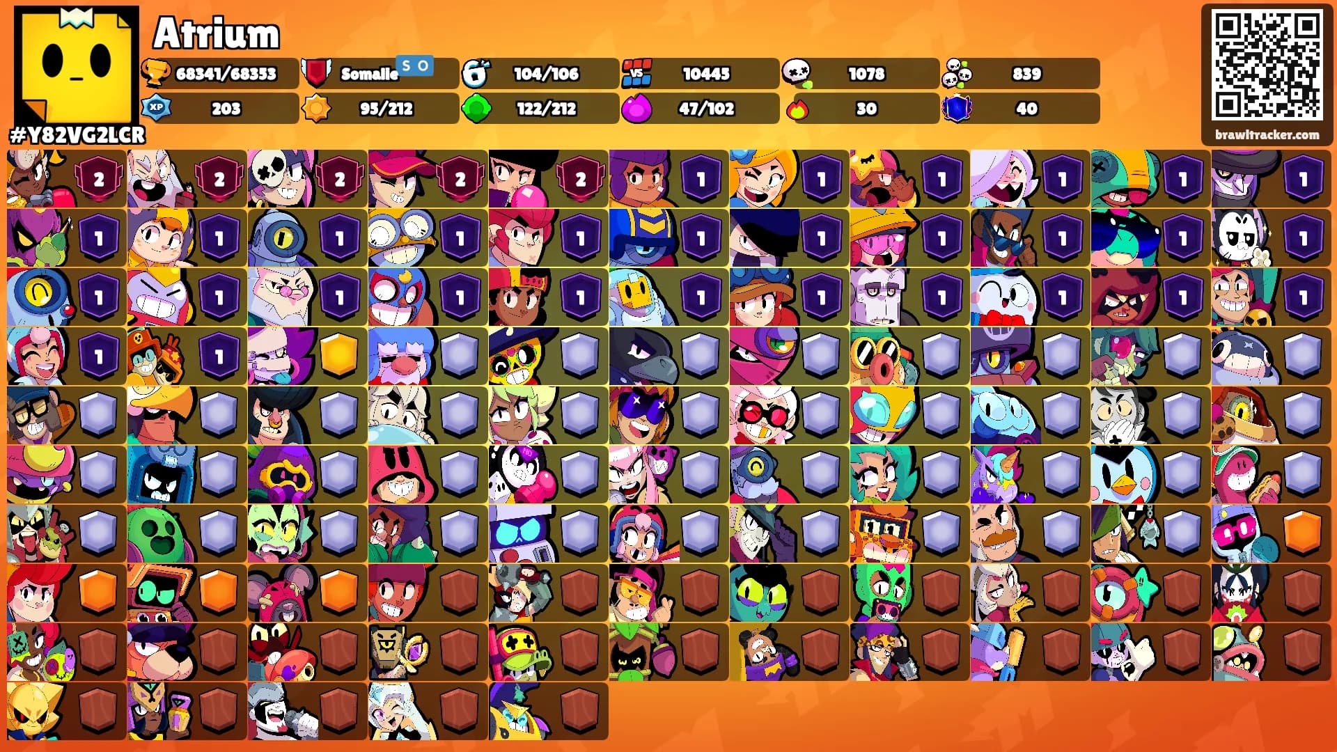 Atrium's Ranks