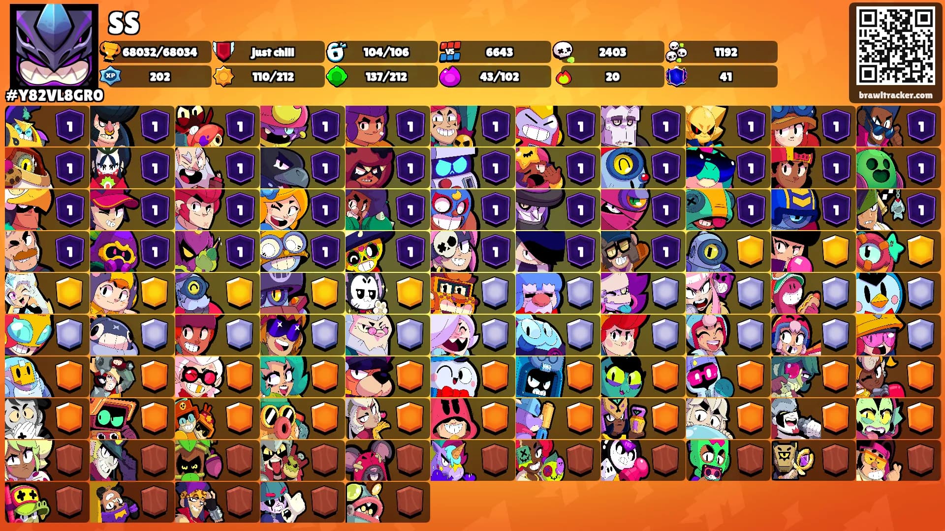 SS's Ranks