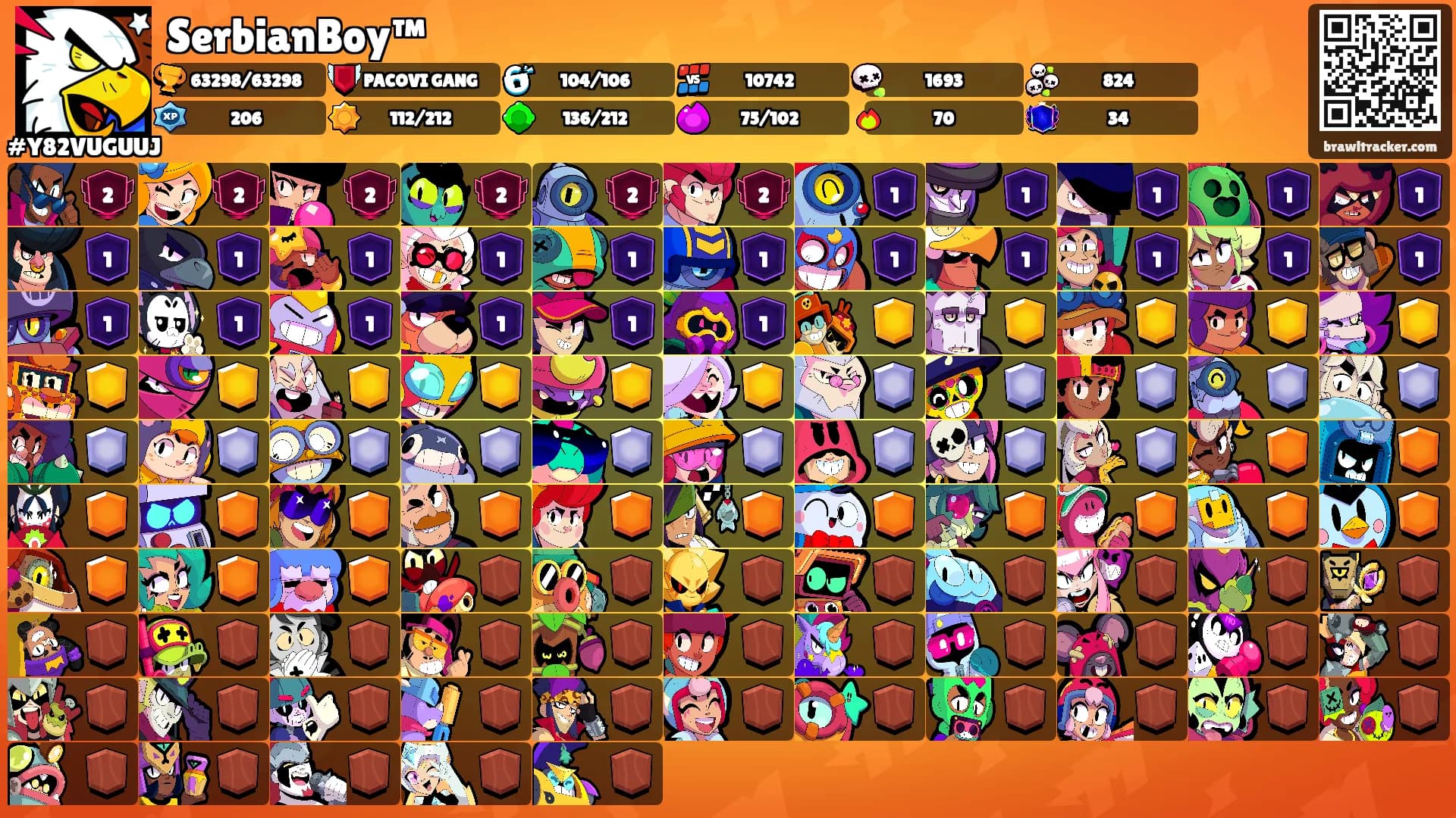SerbianBoy™'s Ranks
