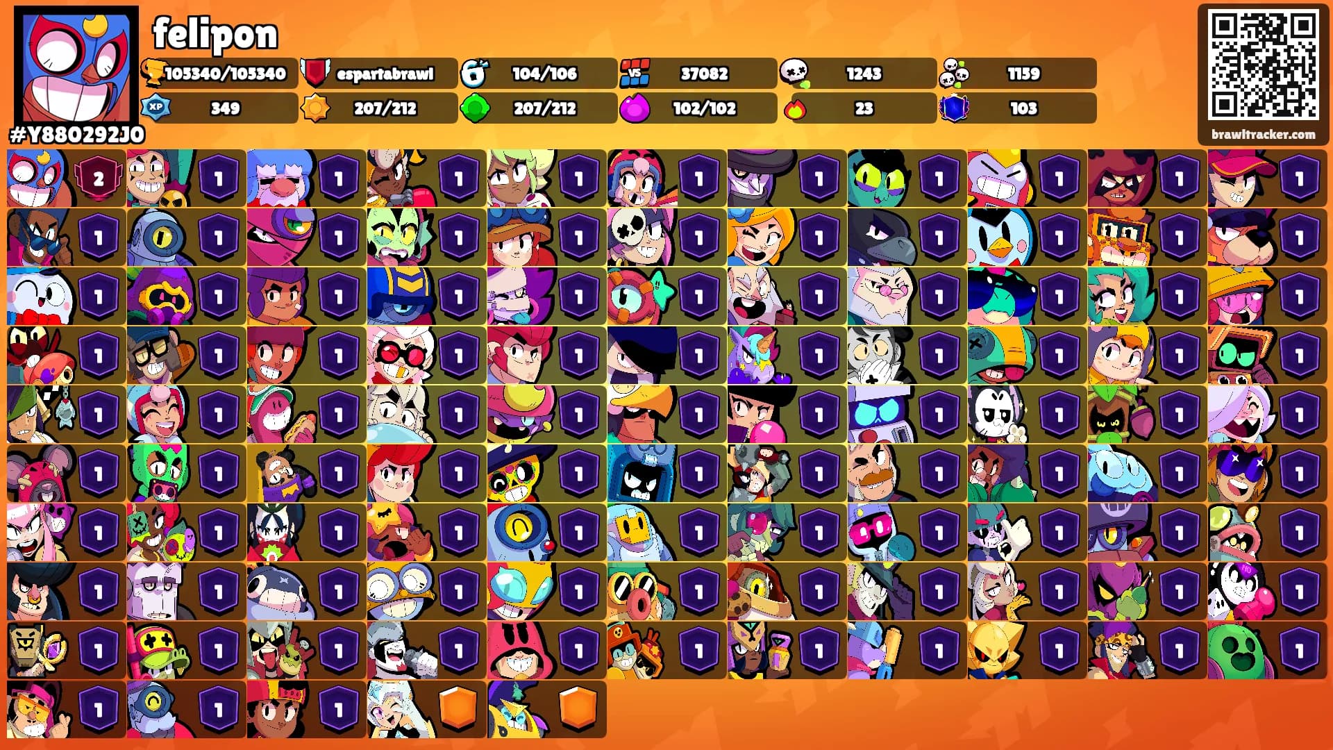 felipon's Ranks