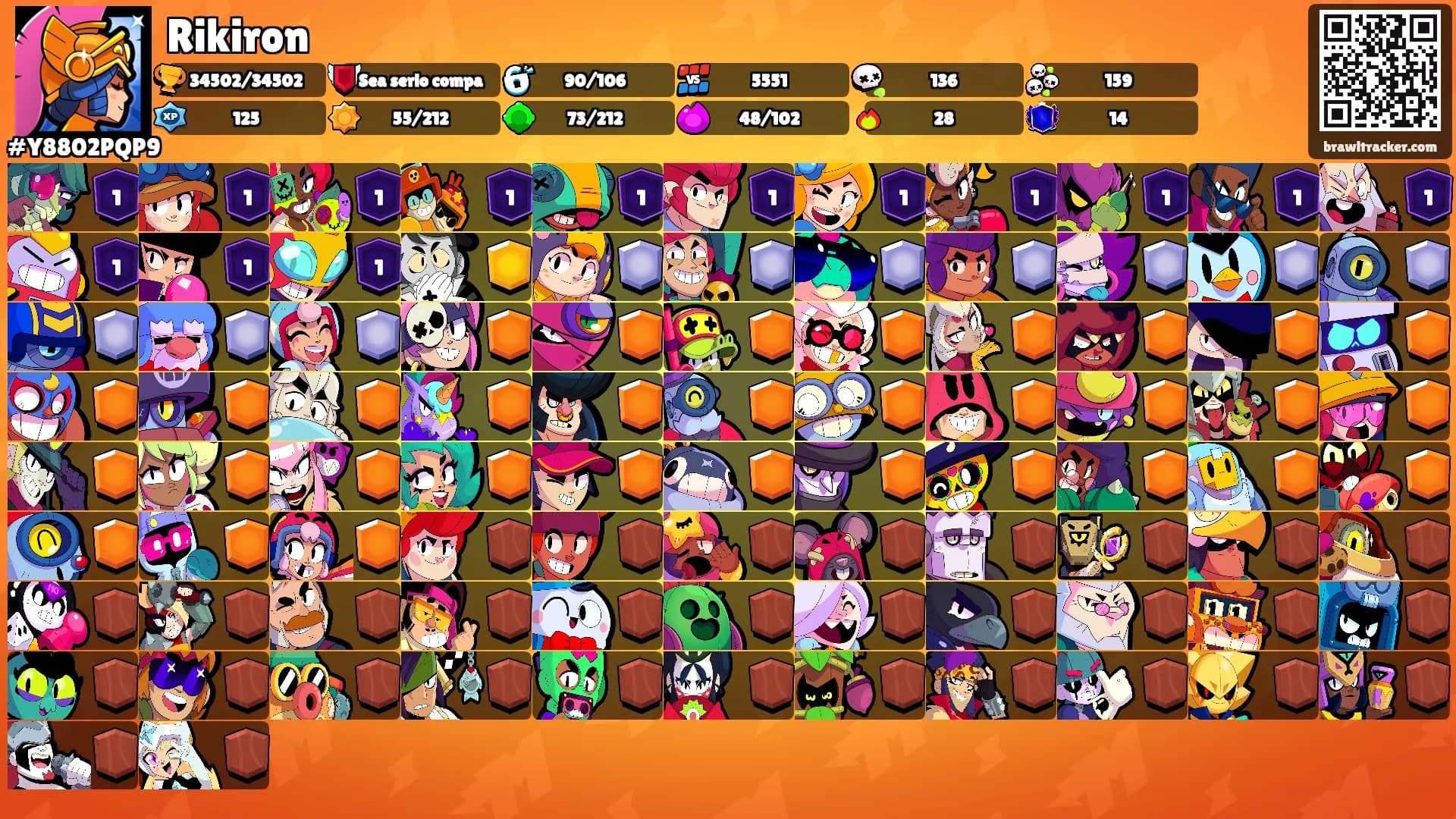 Rikiron's Ranks