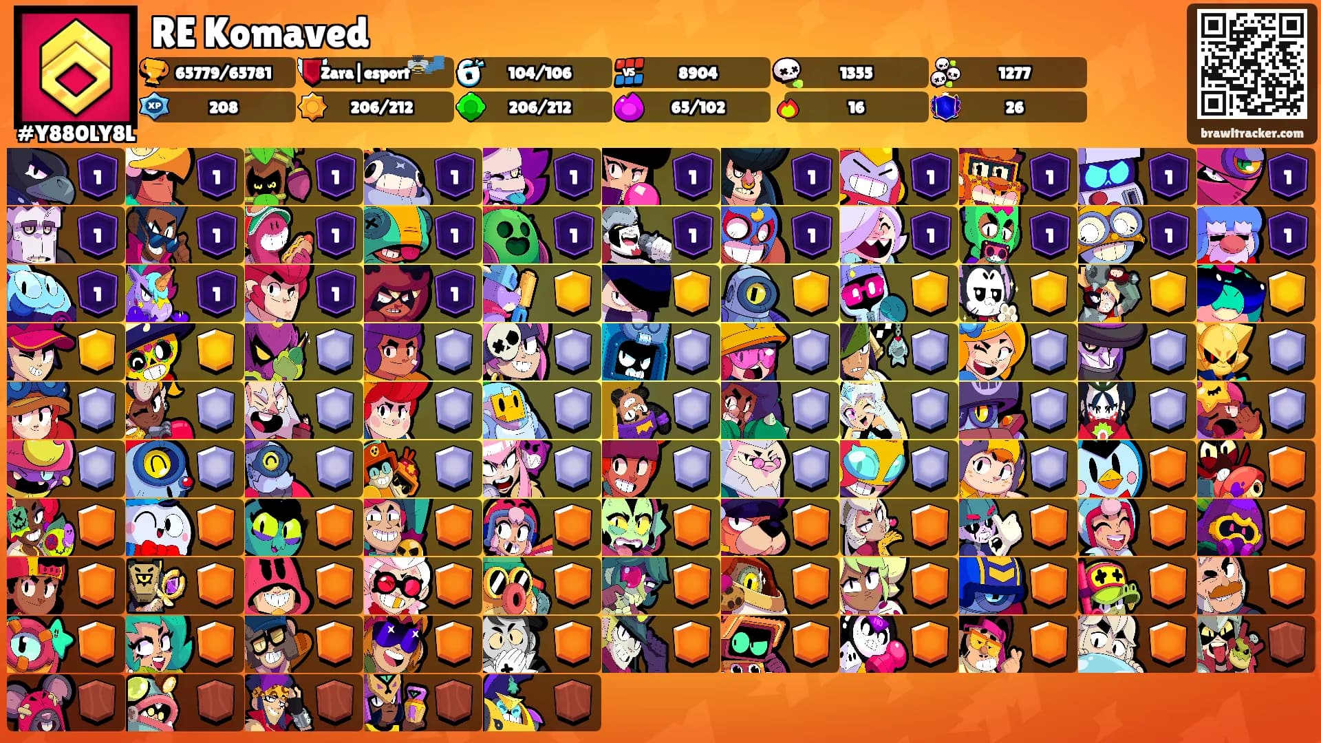 RE Komaved's Ranks
