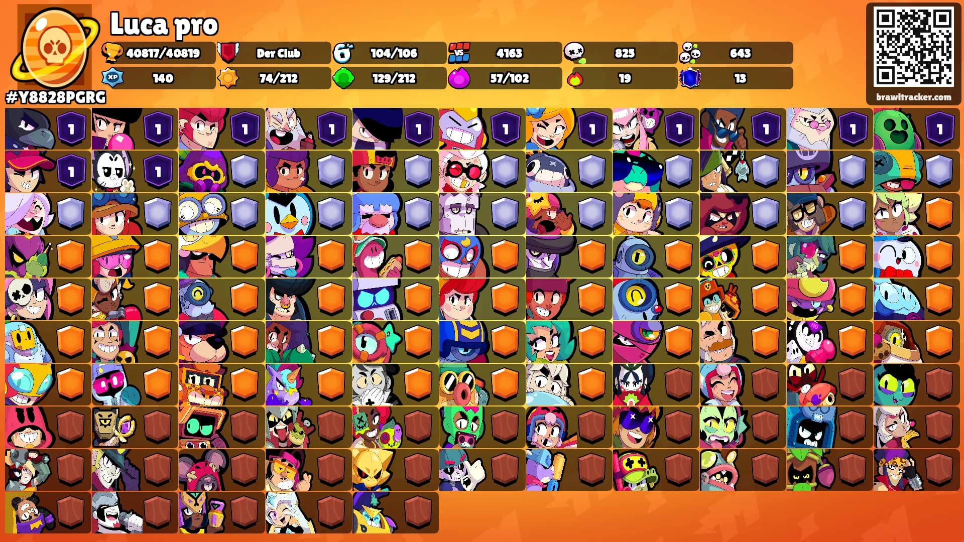 Luca pro's Ranks