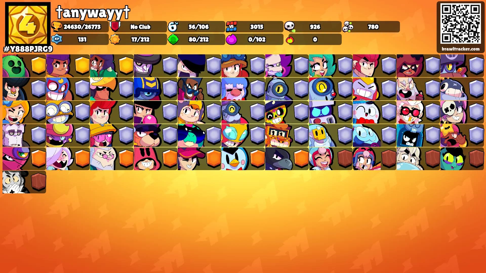 †anywayy†'s Ranks