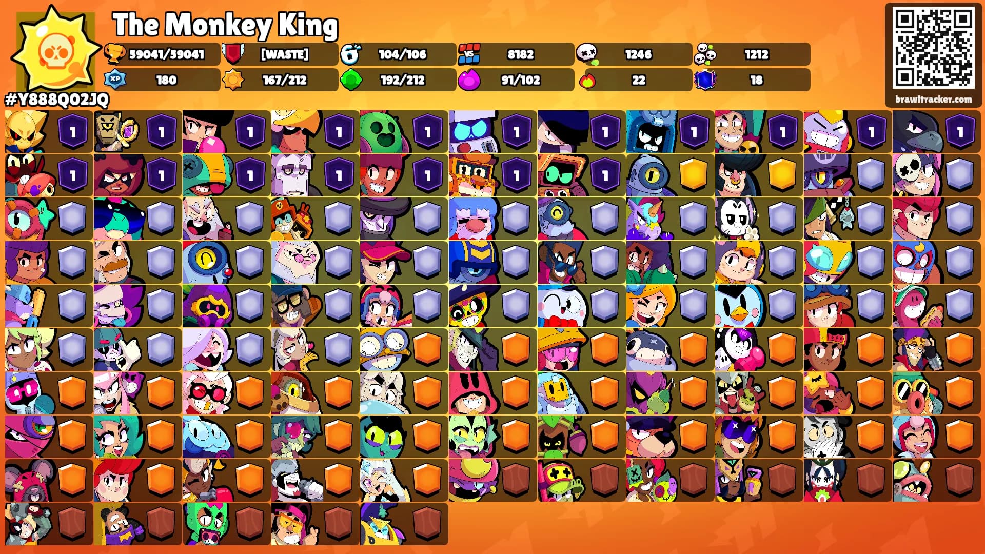 The Monkey King's Ranks