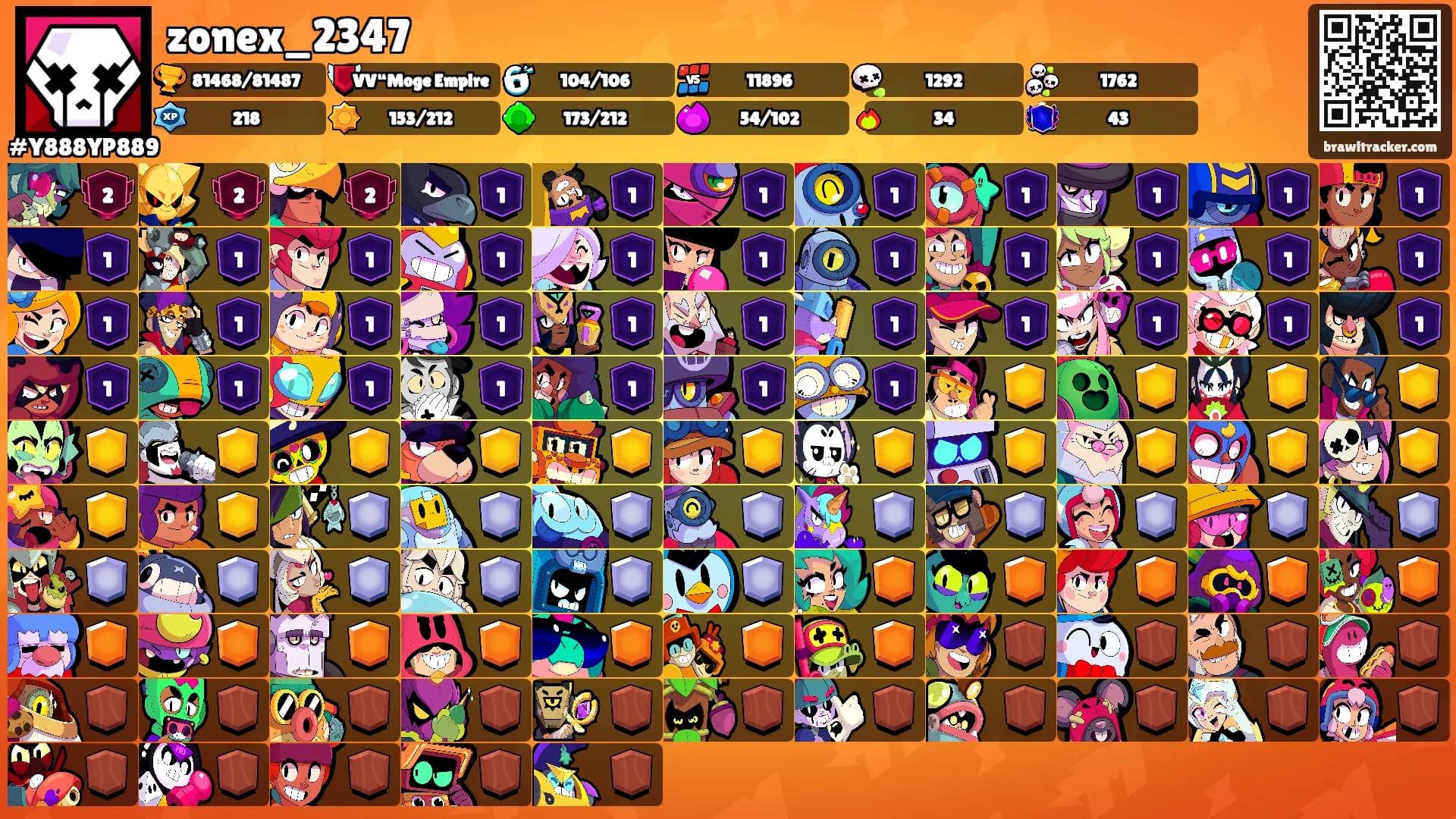 zonex_2347's Ranks